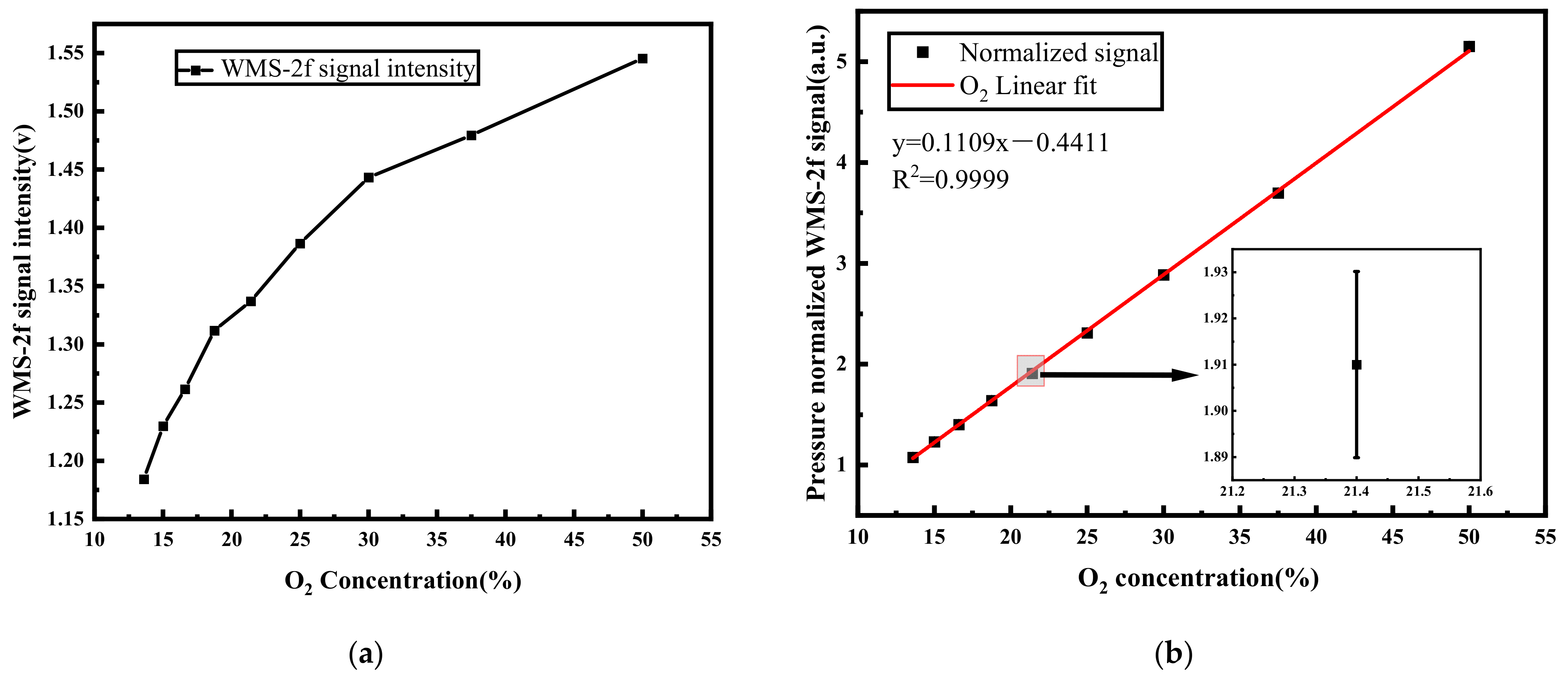 Sensors 23 08249 g004