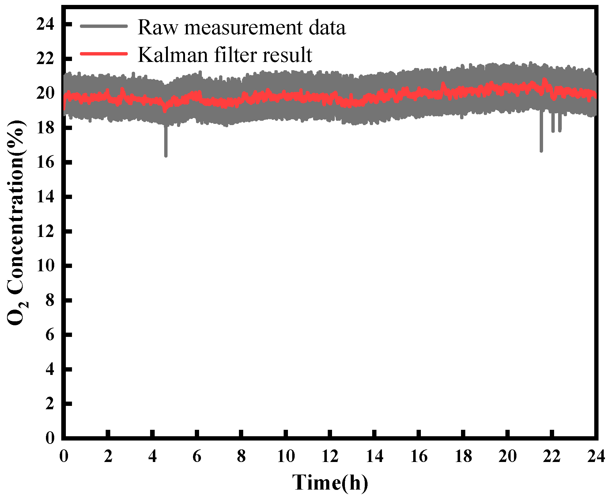 Sensors 23 08249 g006