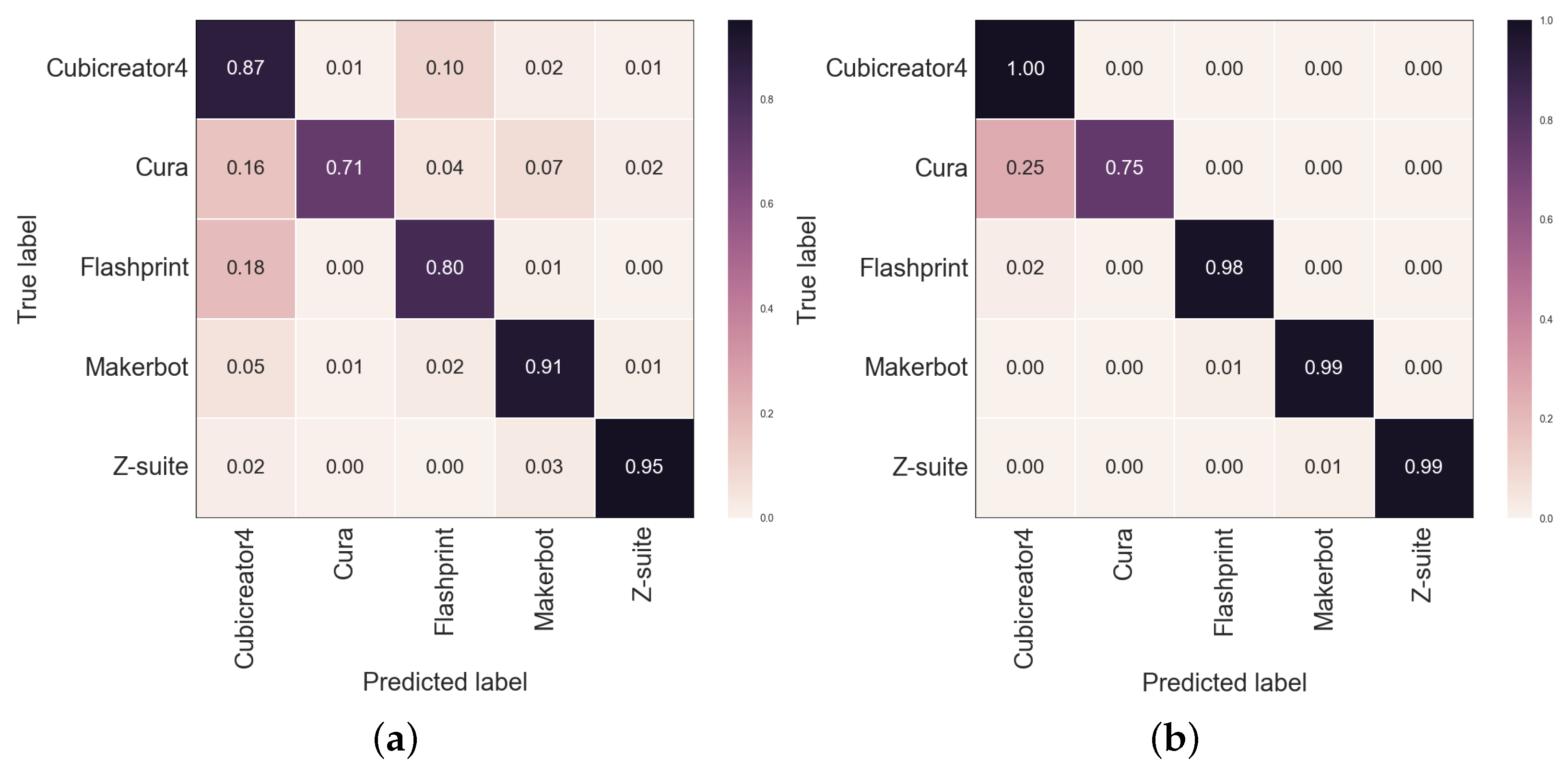 Sensors 23 08250 g009