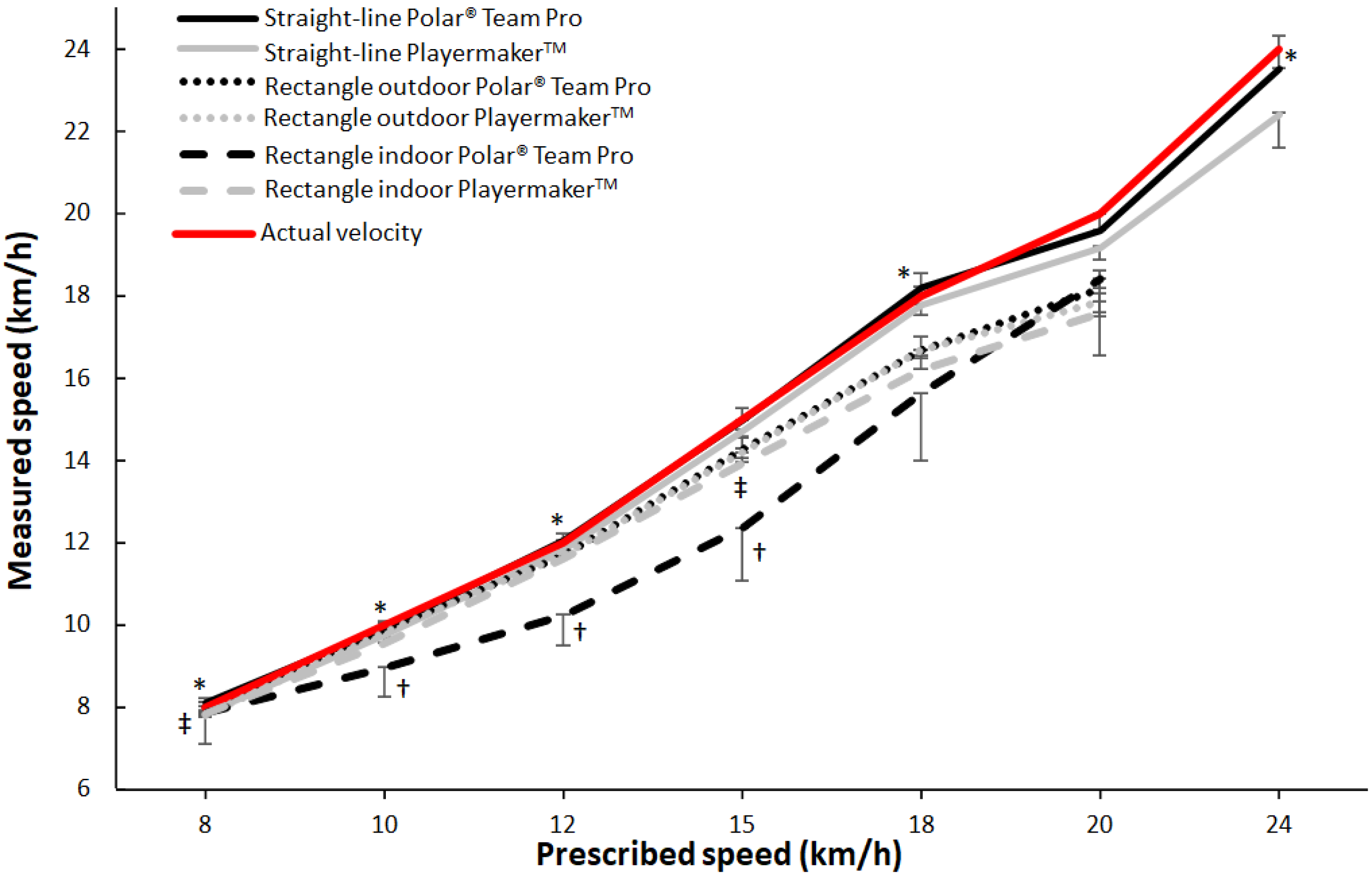 Sensors 23 08251 g003