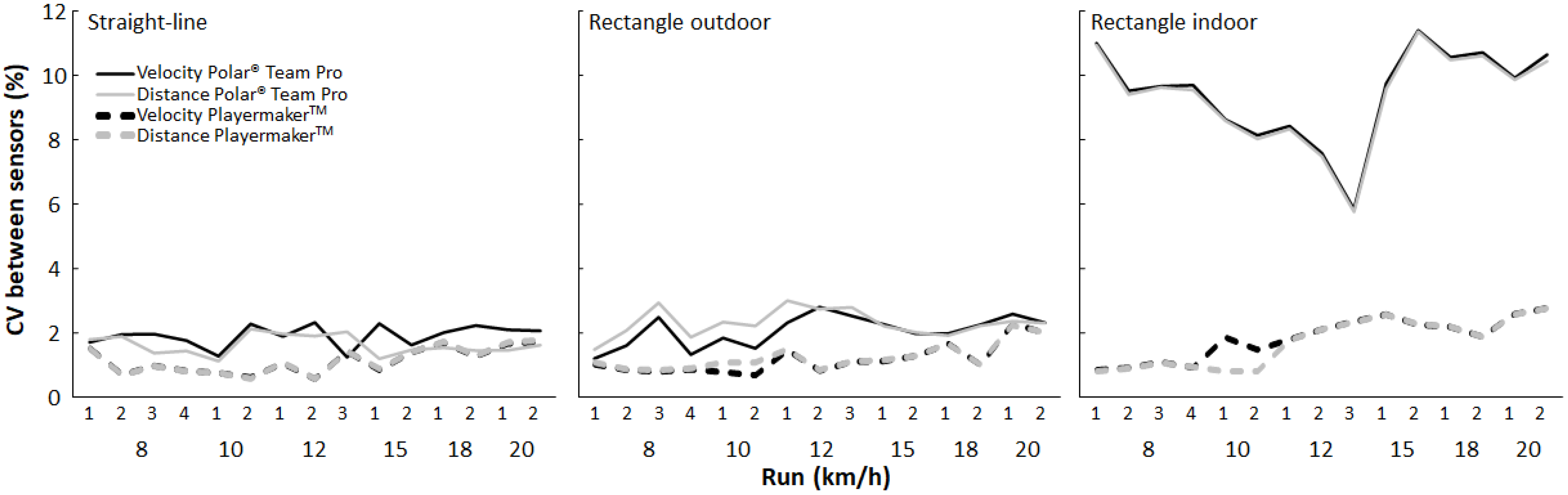 Sensors 23 08251 g004