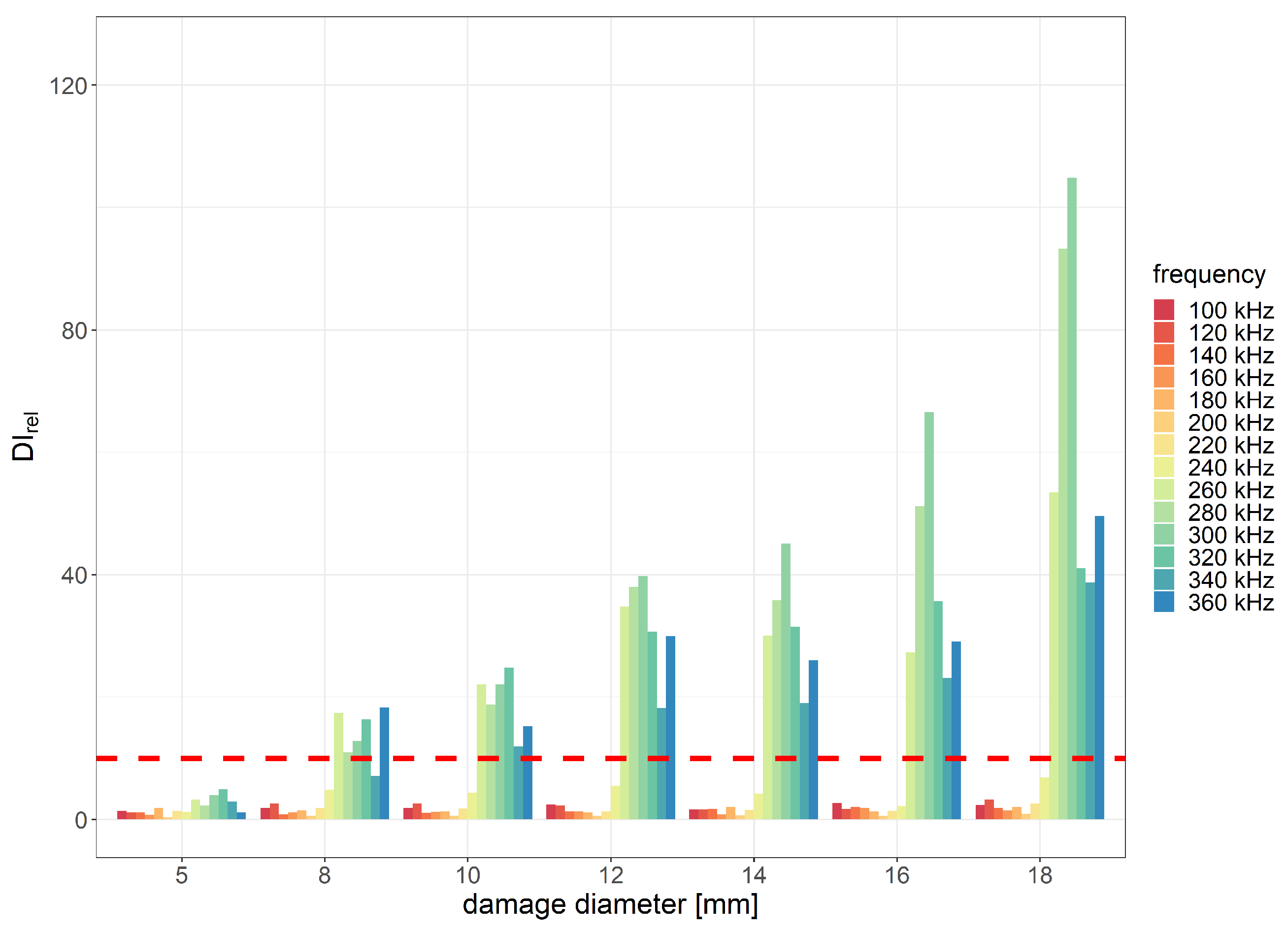 Sensors 23 08252 g015