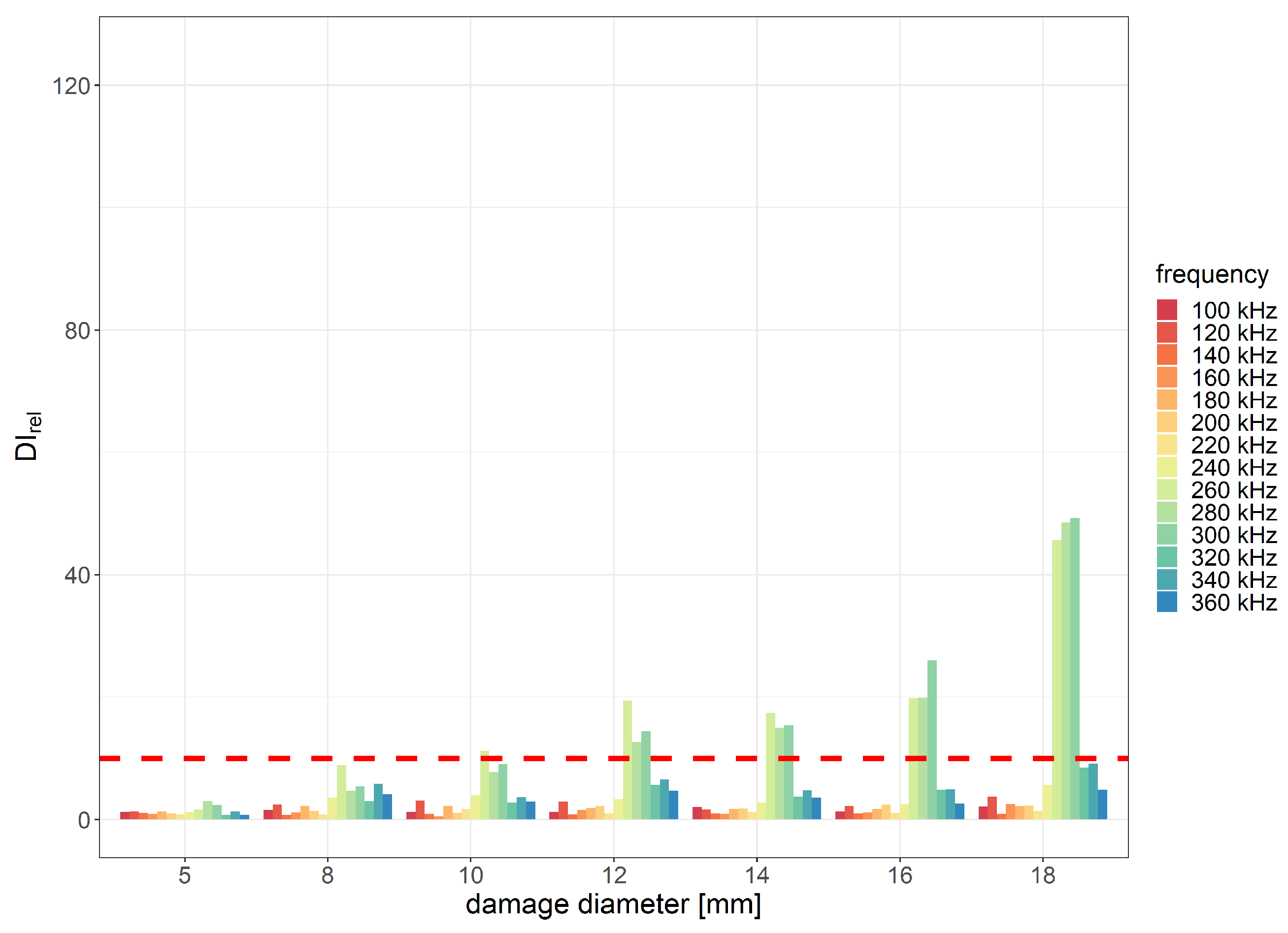 Sensors 23 08252 g016