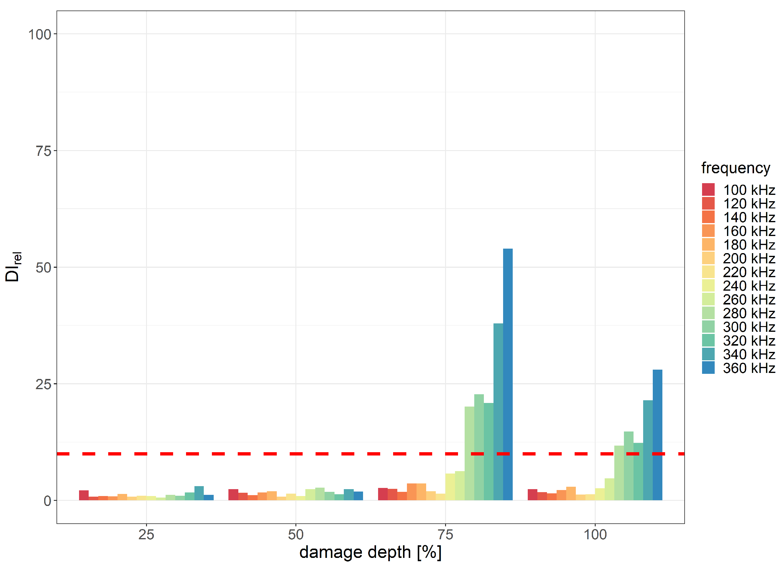 Sensors 23 08252 g021