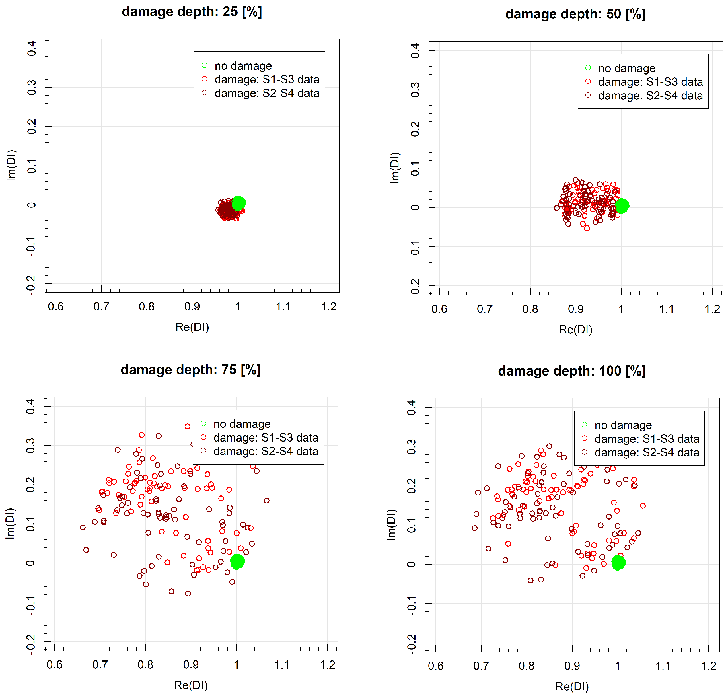 Sensors 23 08252 g022