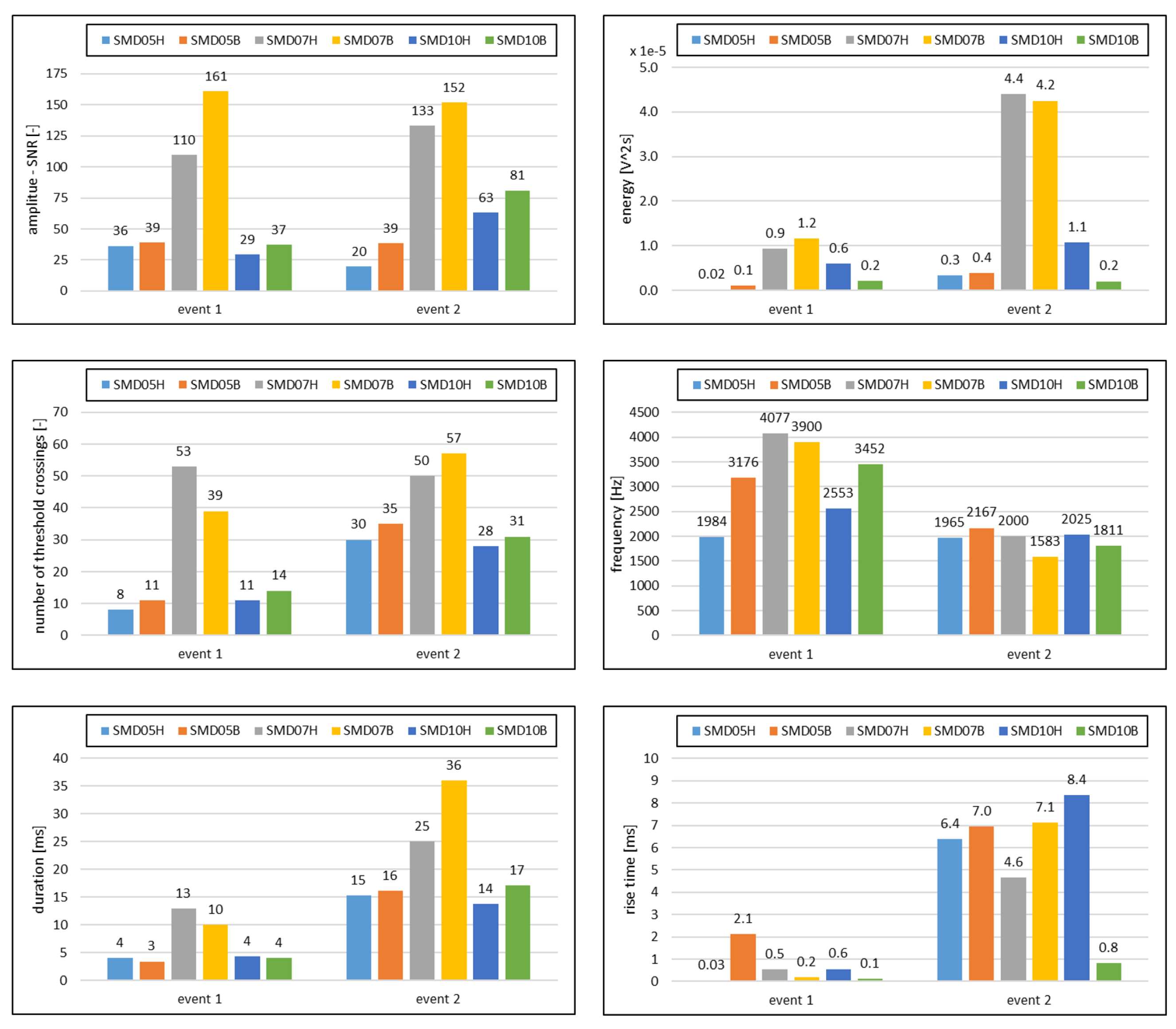 Sensors 23 08252 g031
