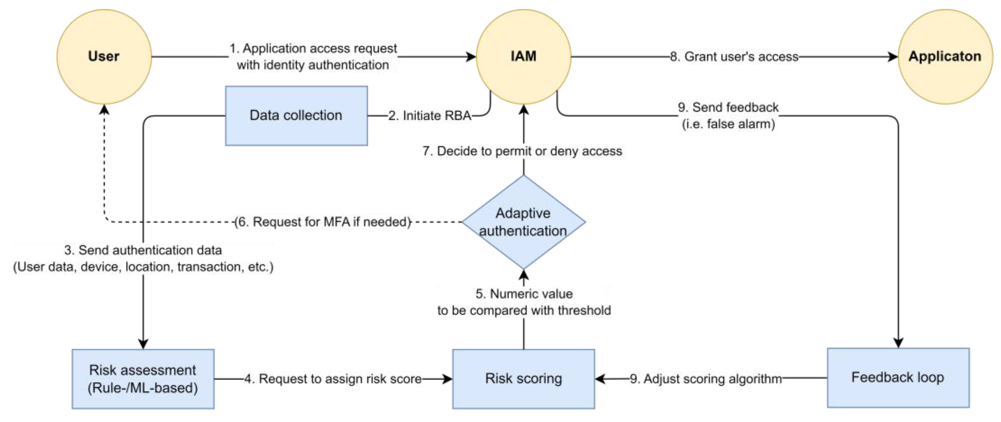 Lesson 5.4: Using WHOIS (Text)