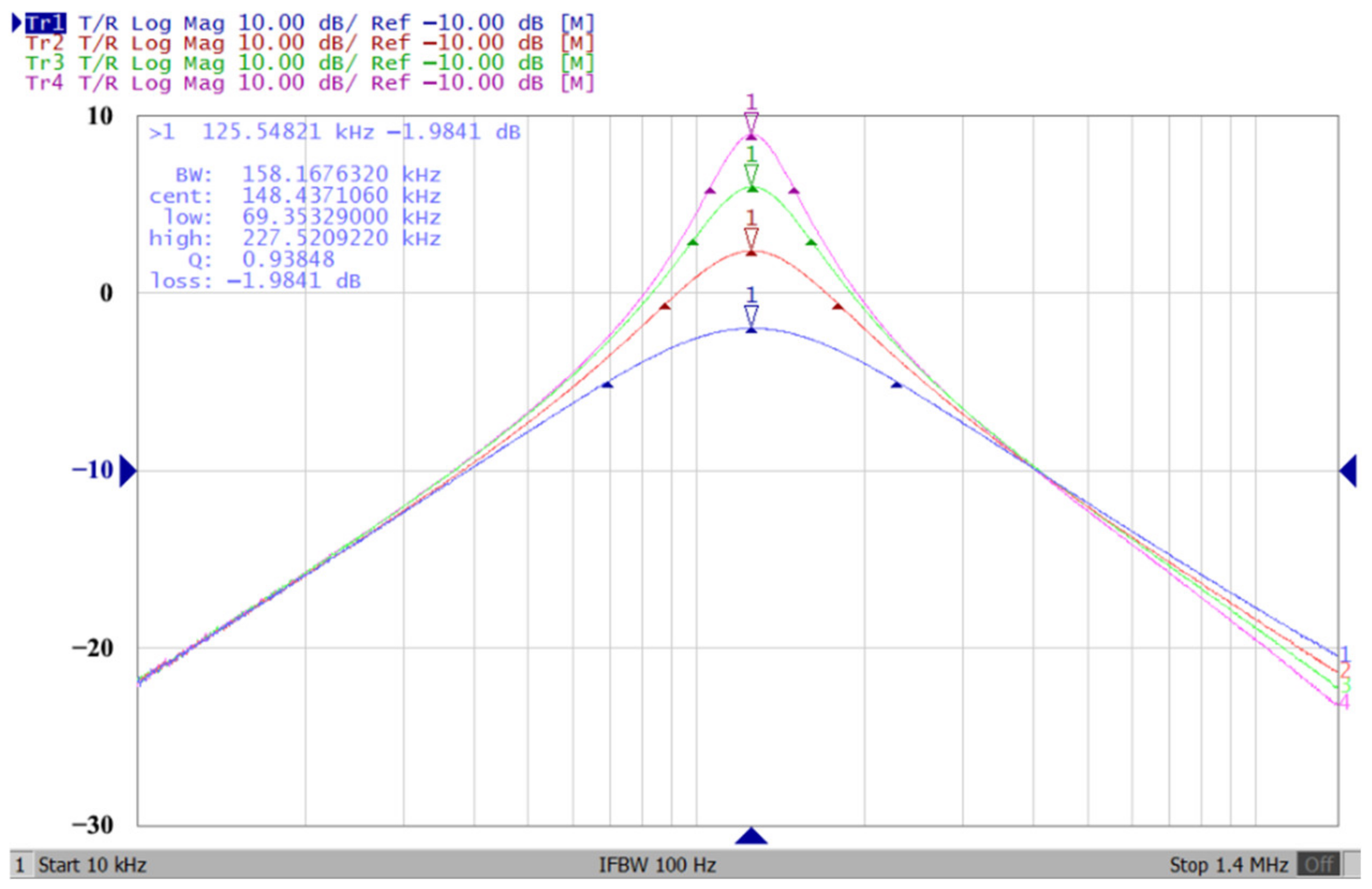 Sensors 23 08258 g022
