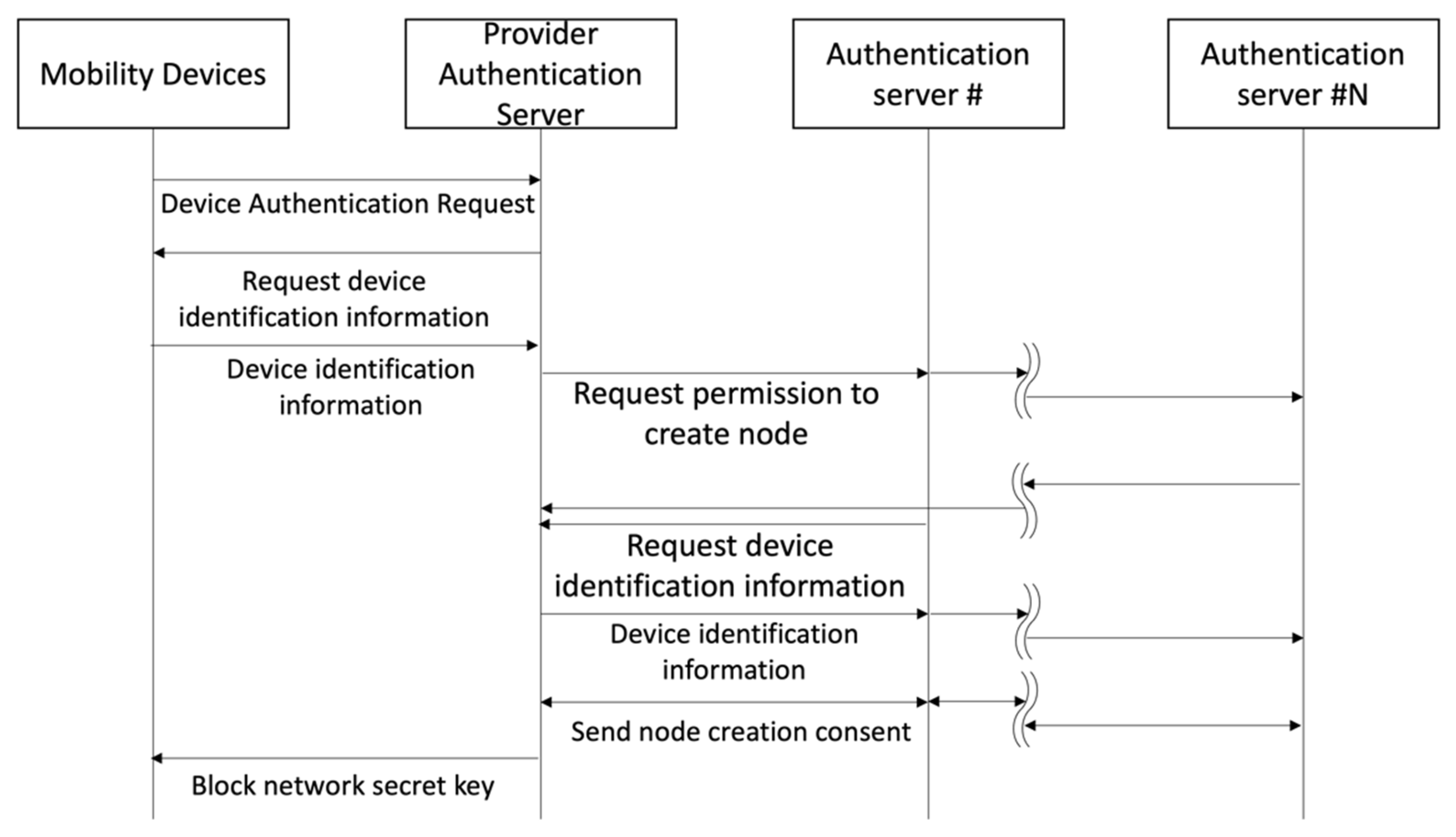 Sensors 23 08259 g002