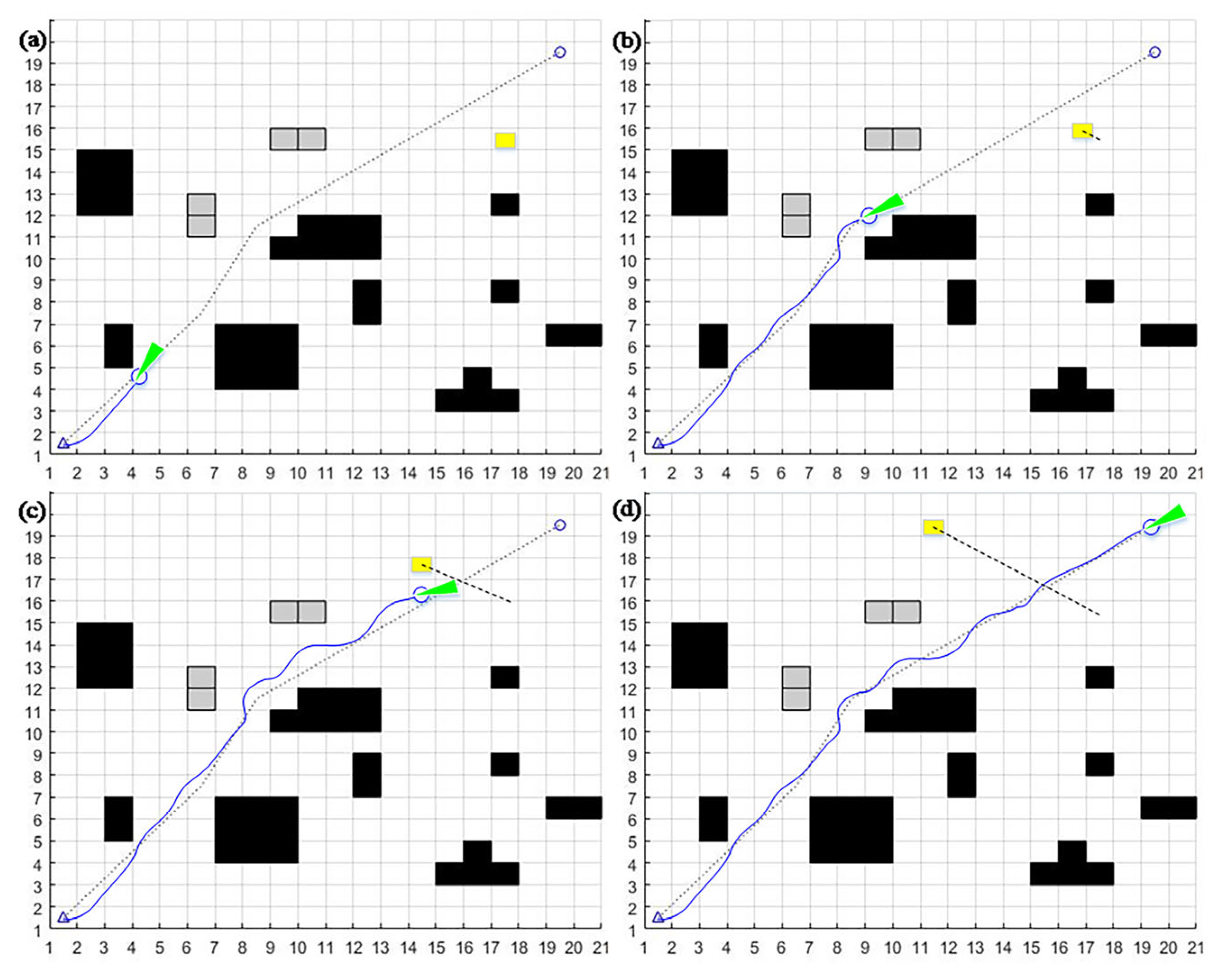 Sensors | Free Full-Text | Local Path Planning for Mobile Robots Based ...