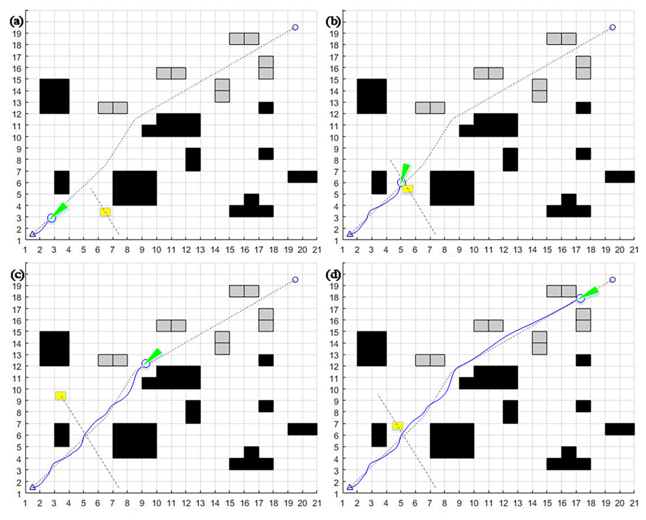 Sensors | Free Full-Text | Local Path Planning for Mobile Robots Based ...