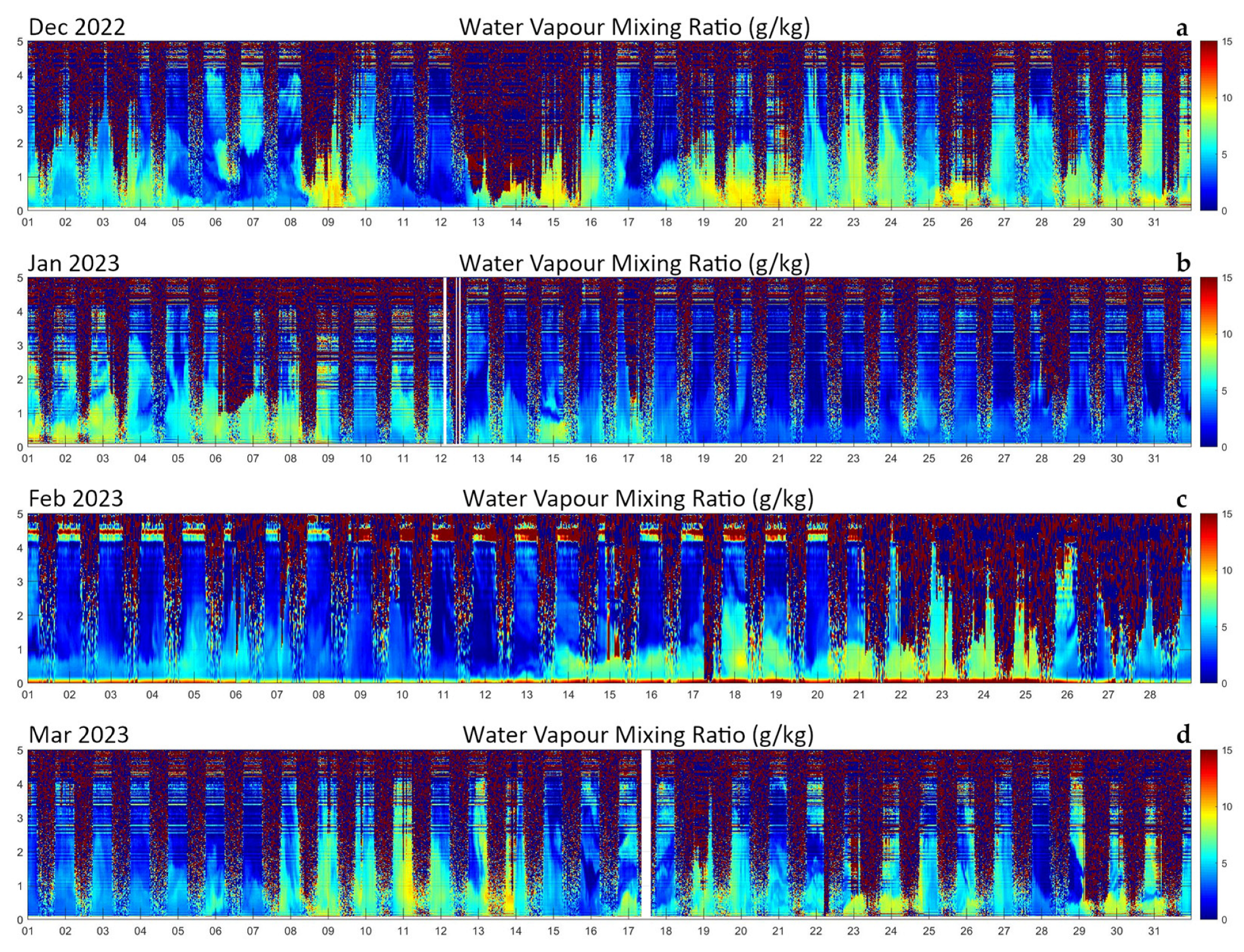 Sensors 23 08262 g011