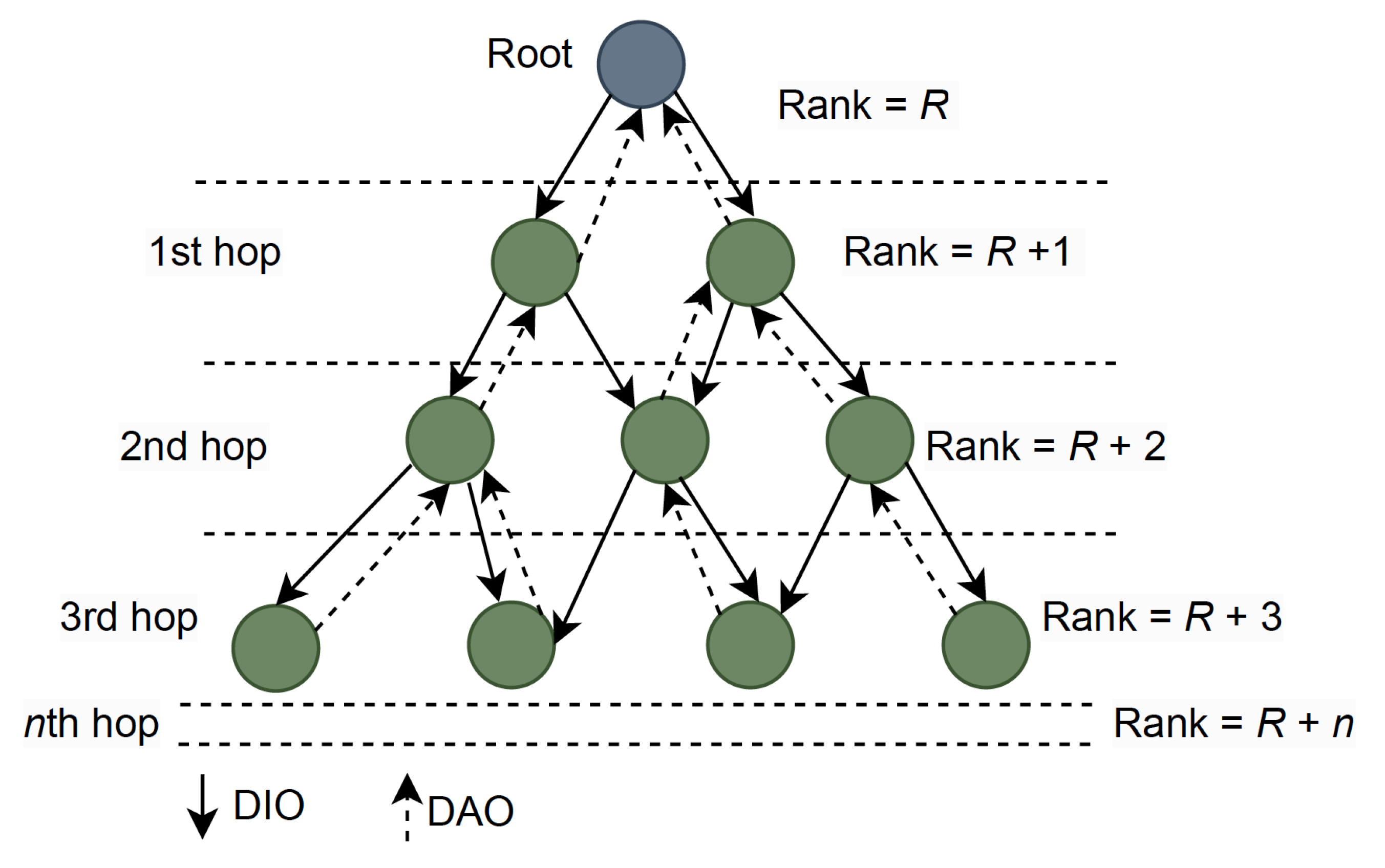 A Step-by-Step Guide to Building a Simple Chess Game, by Arslan Mirza, Medium