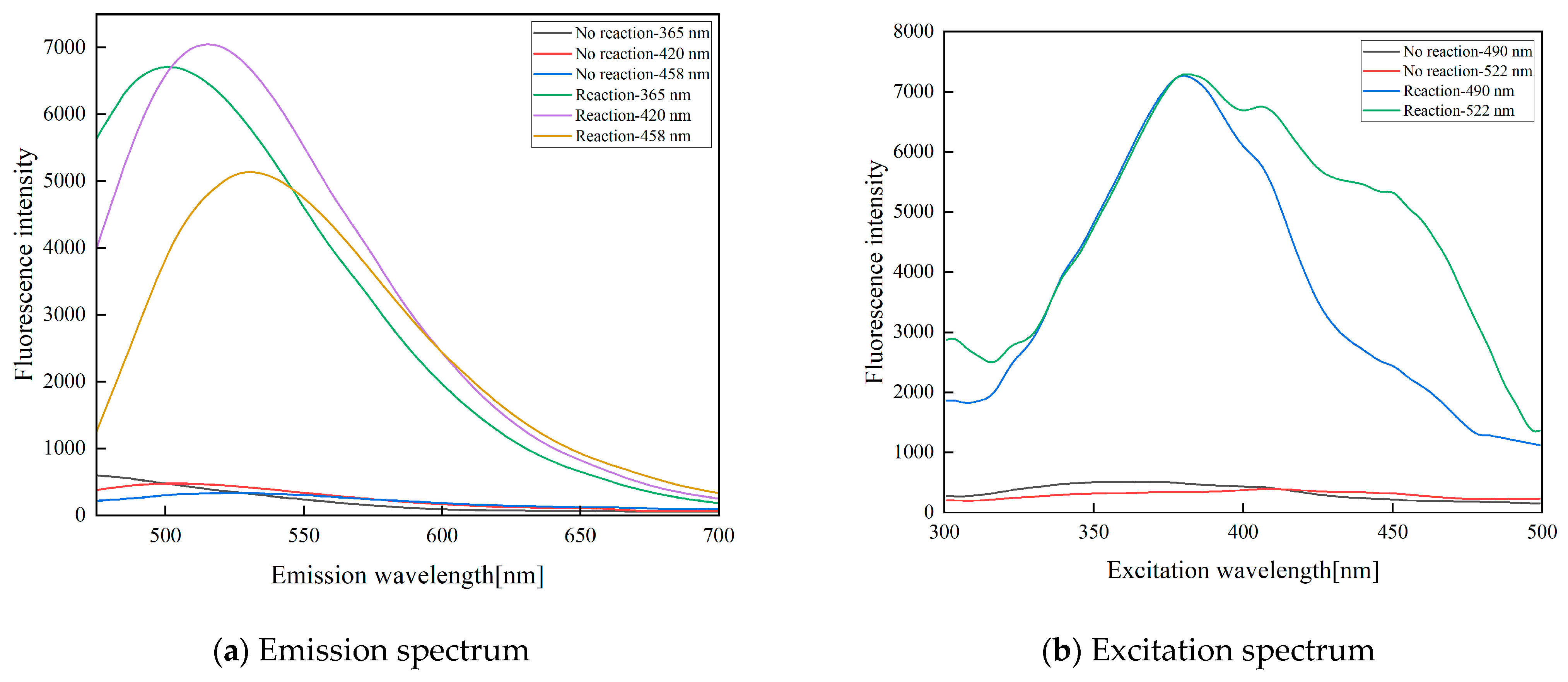 Sensors 23 08264 g001