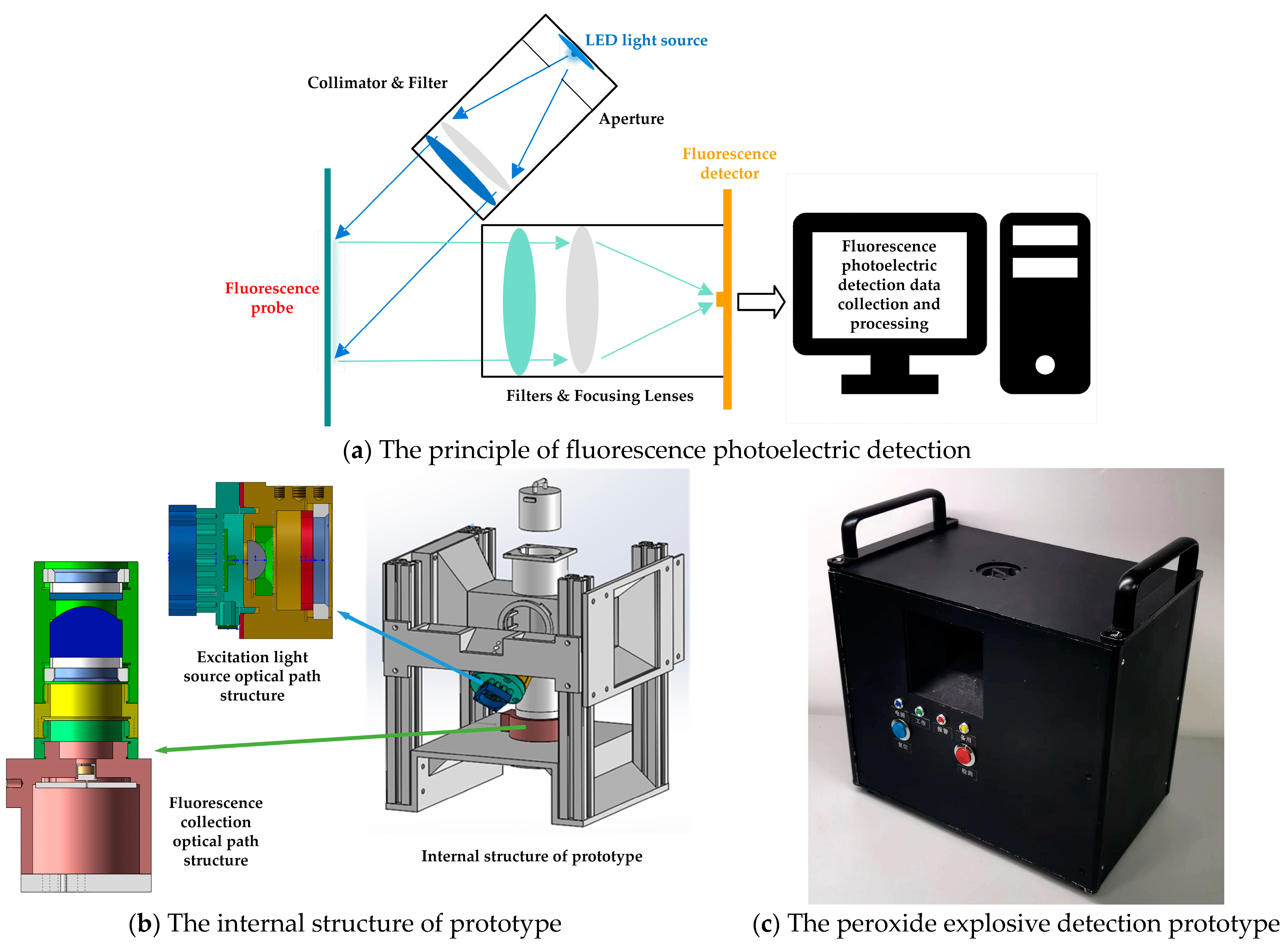 Sensors 23 08264 g003