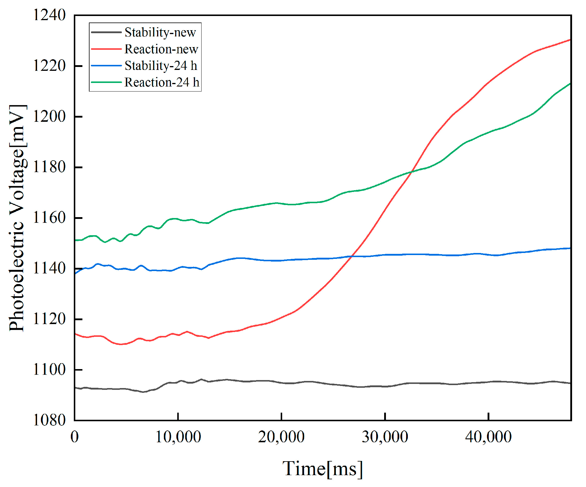 Sensors 23 08264 g004
