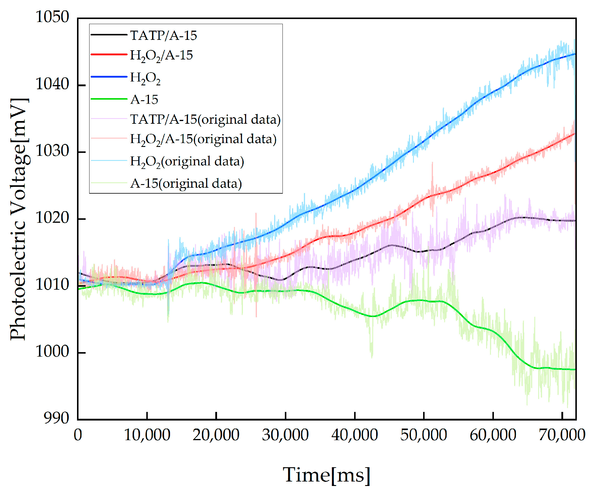 Sensors 23 08264 g005