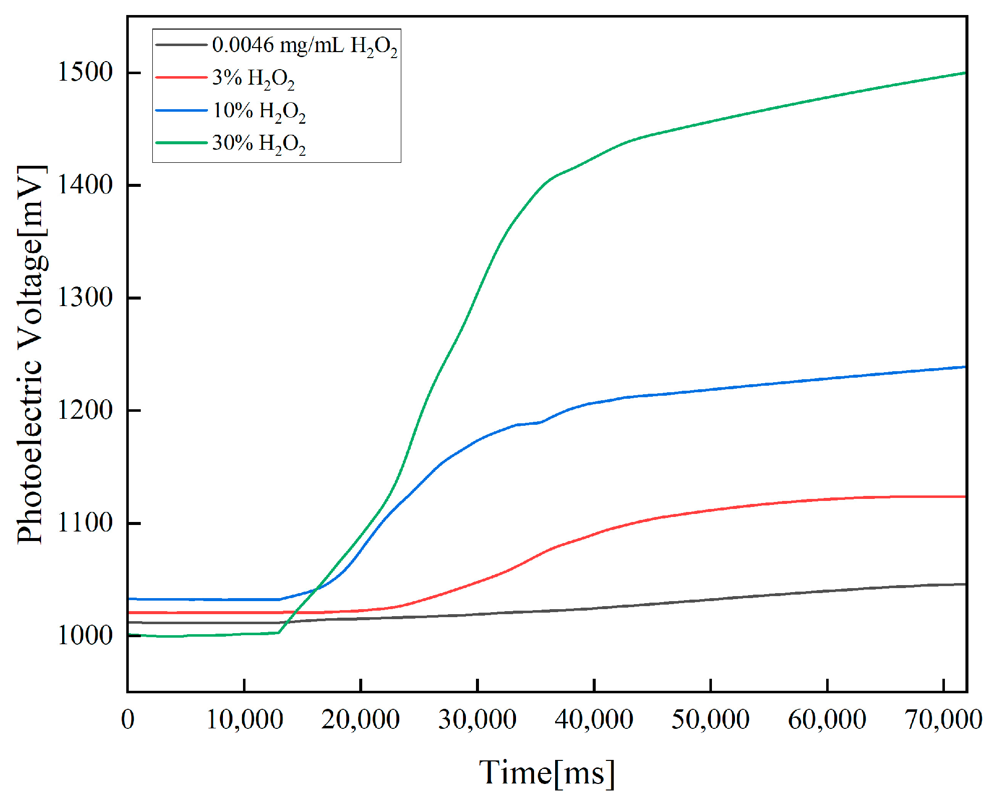 Sensors 23 08264 g006
