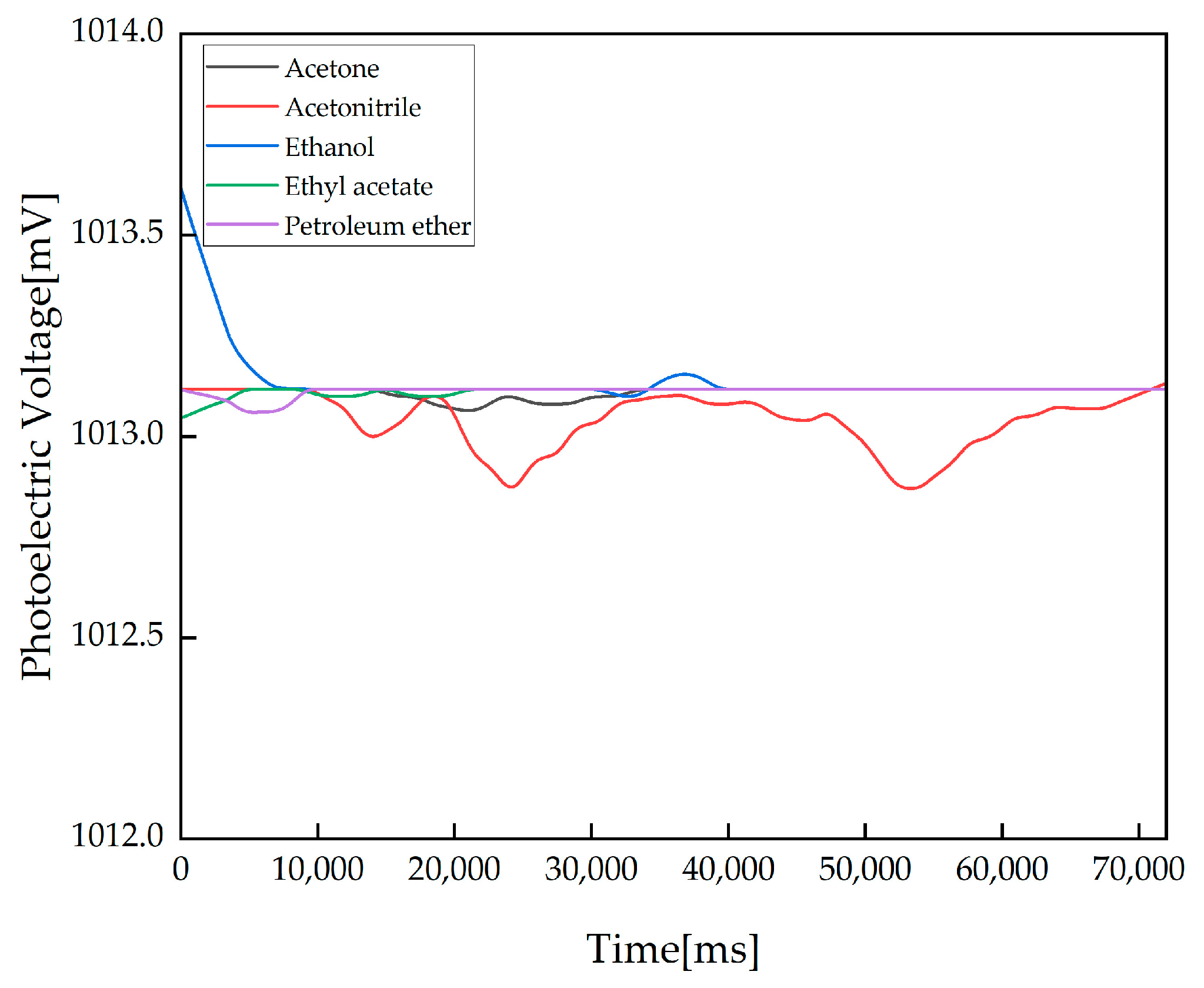 Sensors 23 08264 g007