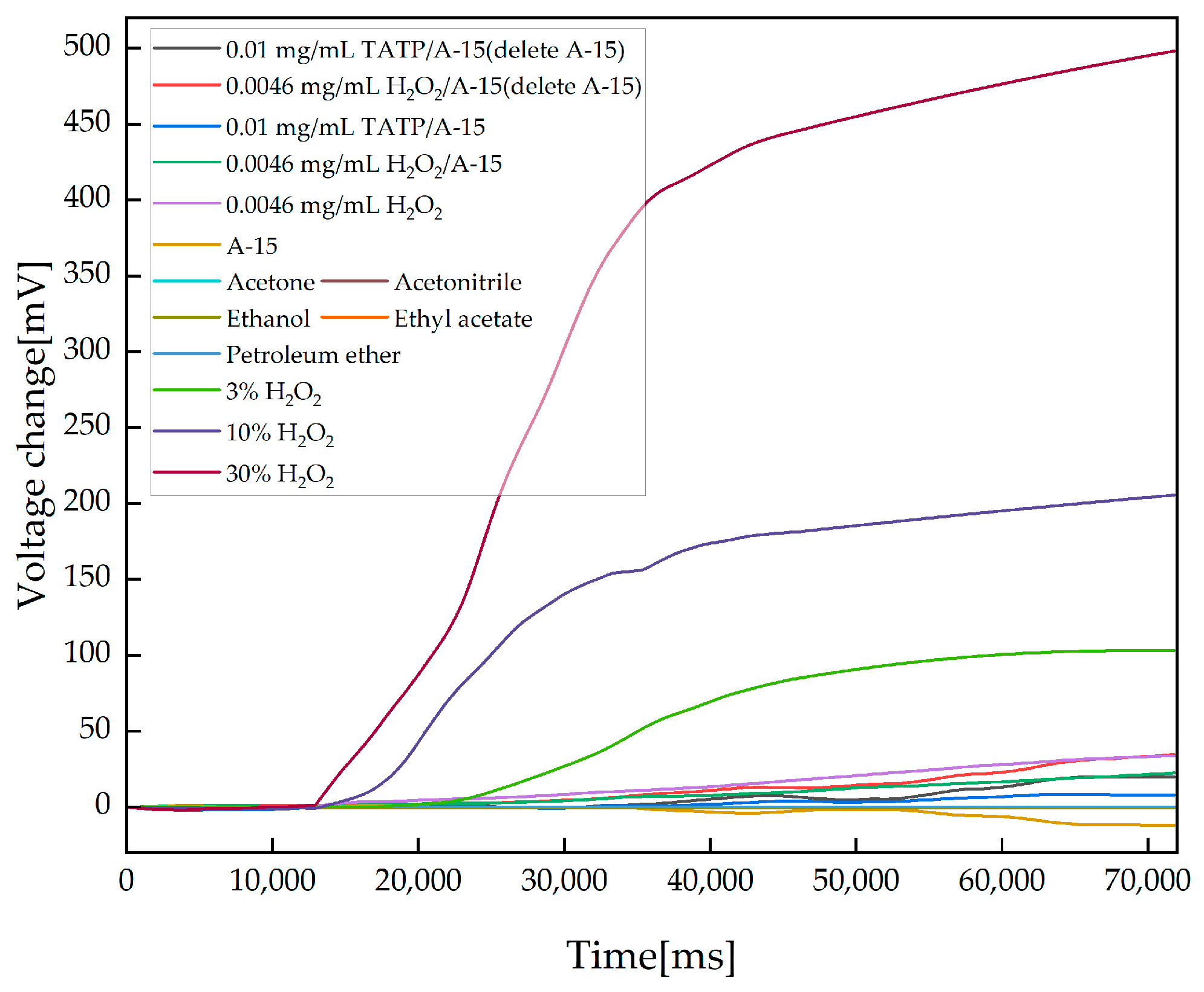 Sensors 23 08264 g008