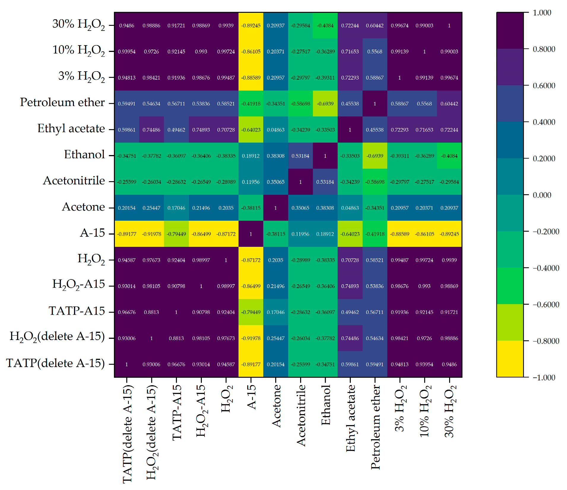 Sensors 23 08264 g009