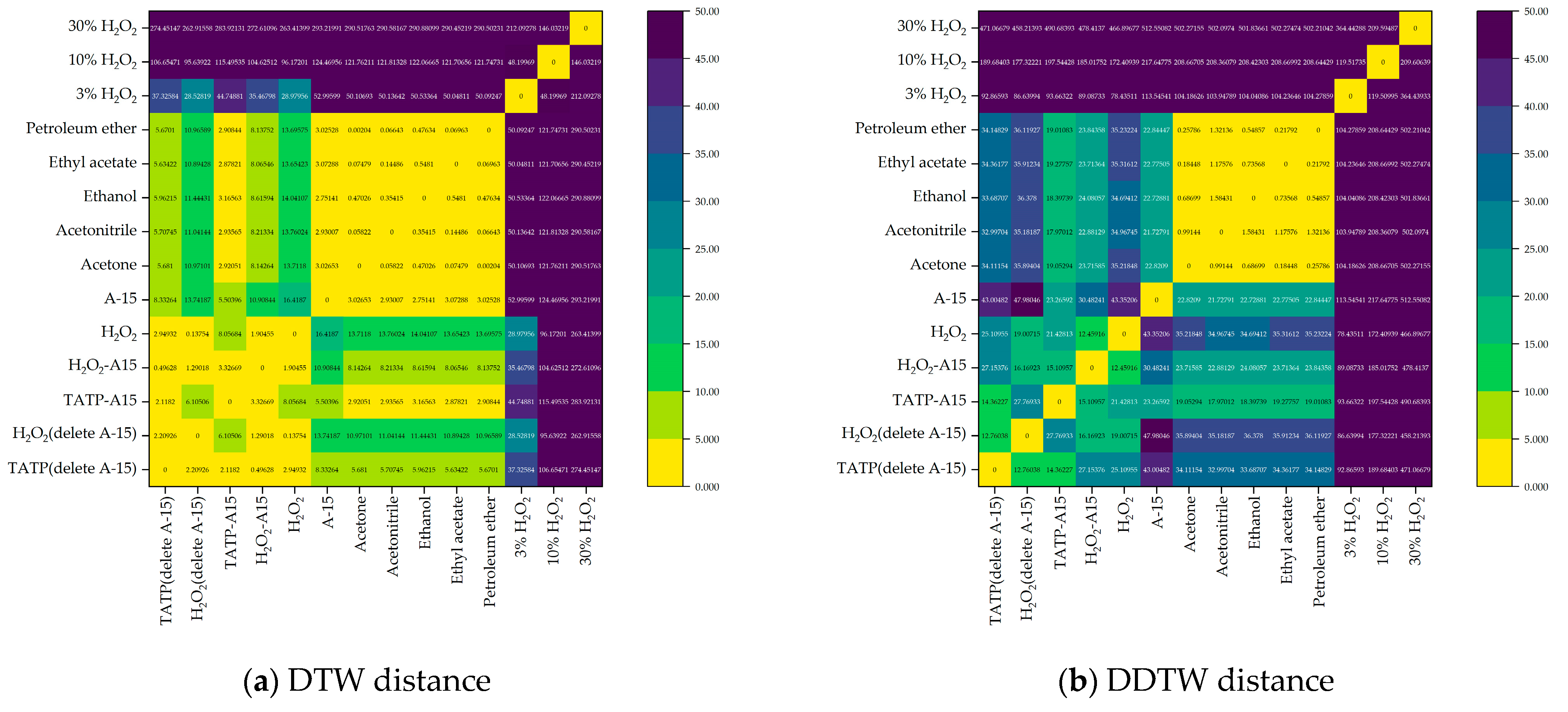 Sensors 23 08264 g010
