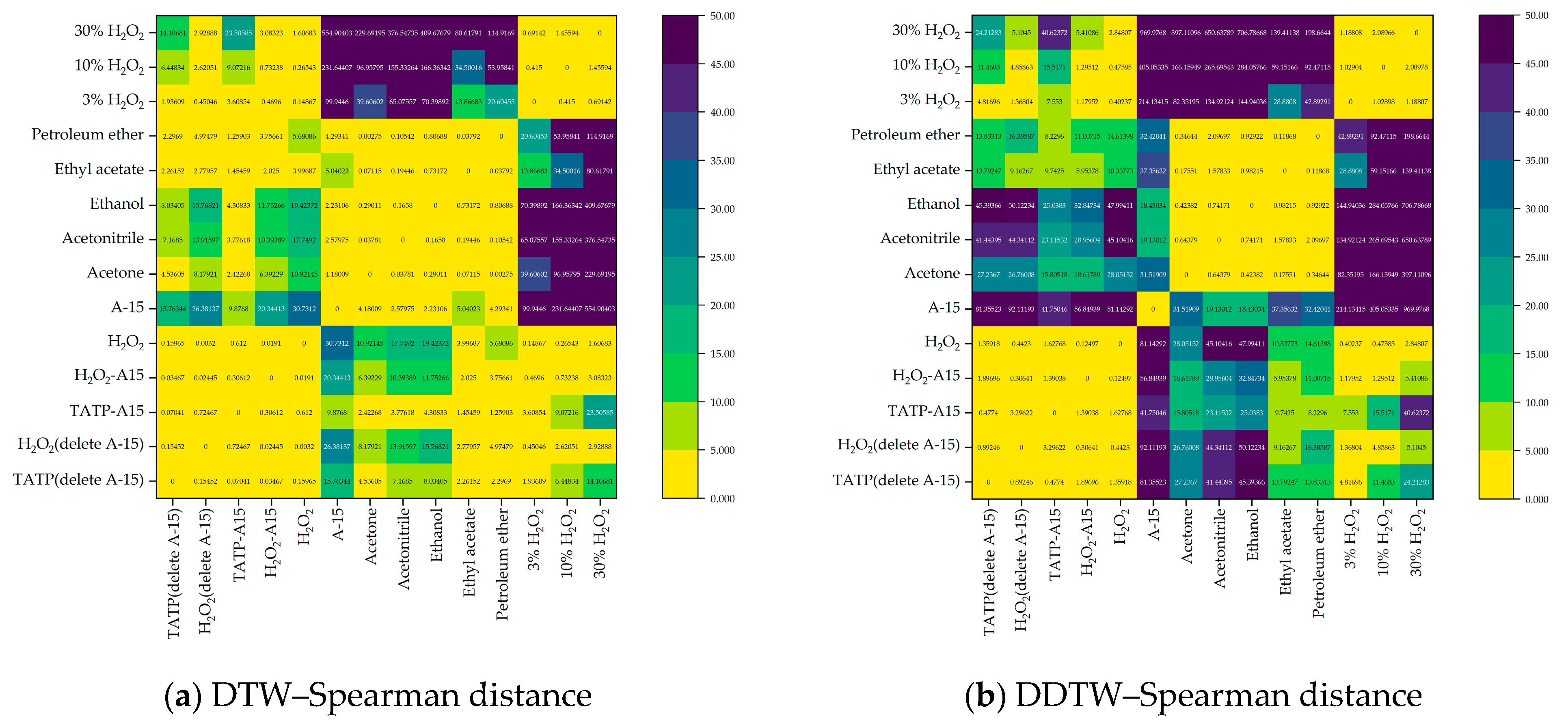 Sensors 23 08264 g011
