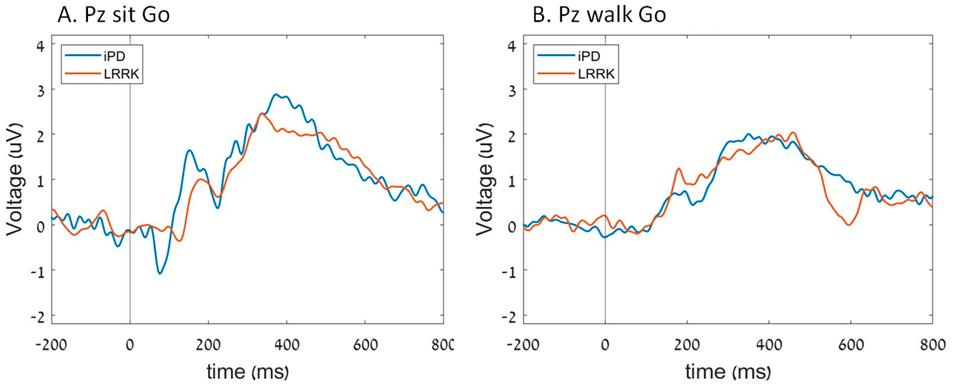 Sensors 23 08266 g003