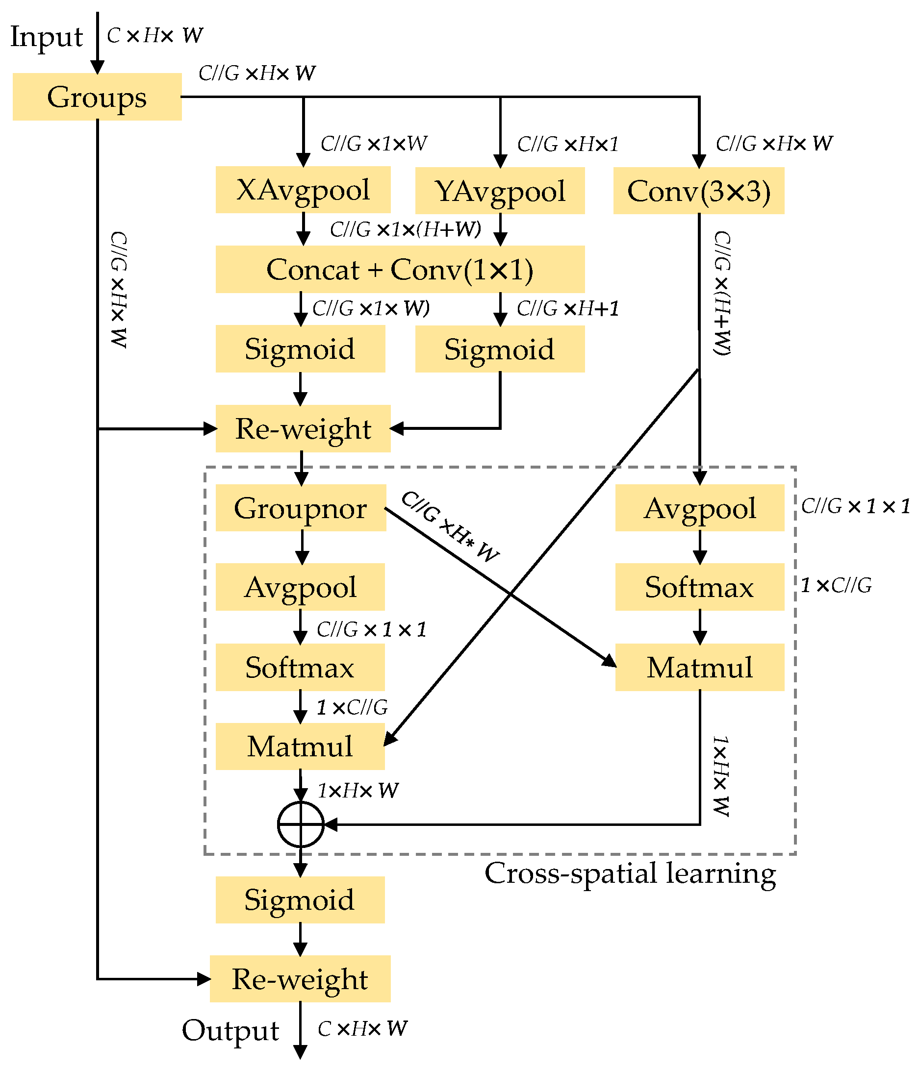 Sensors 23 08267 g005