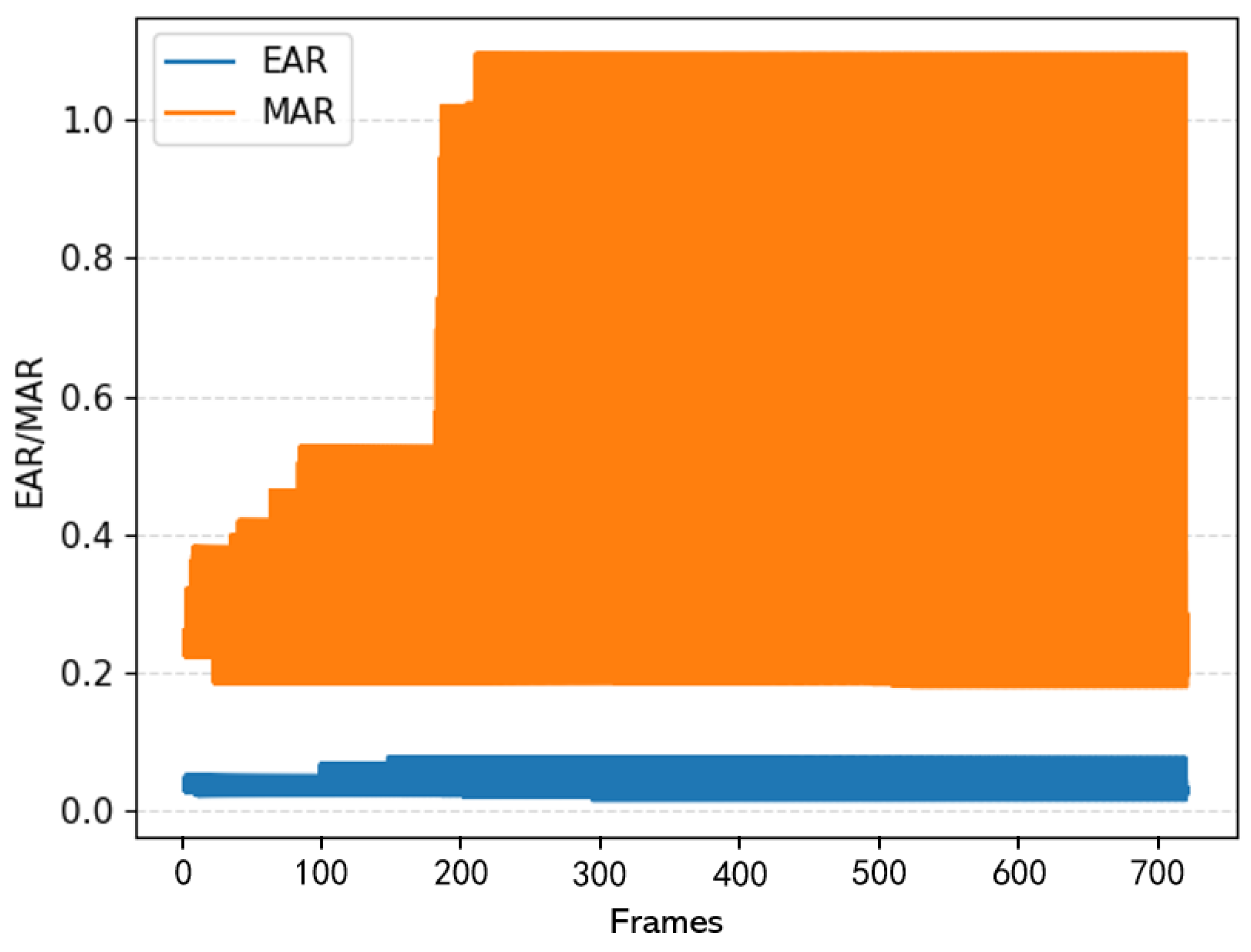 Sensors 23 08267 g011