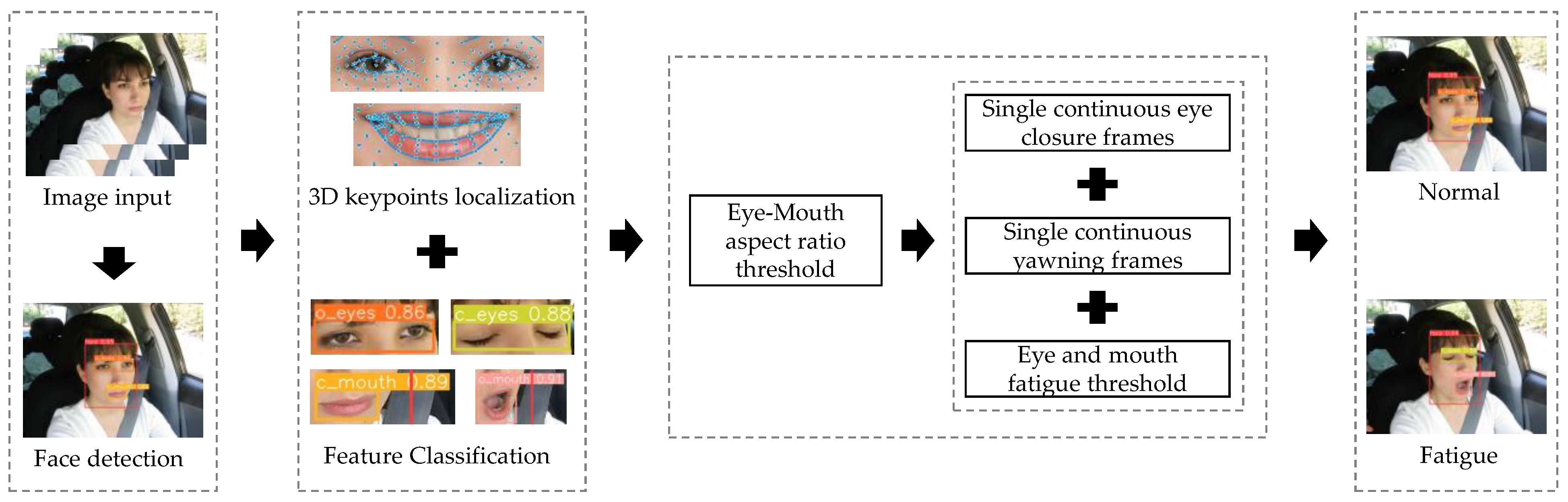 Sensors 23 08267 g012