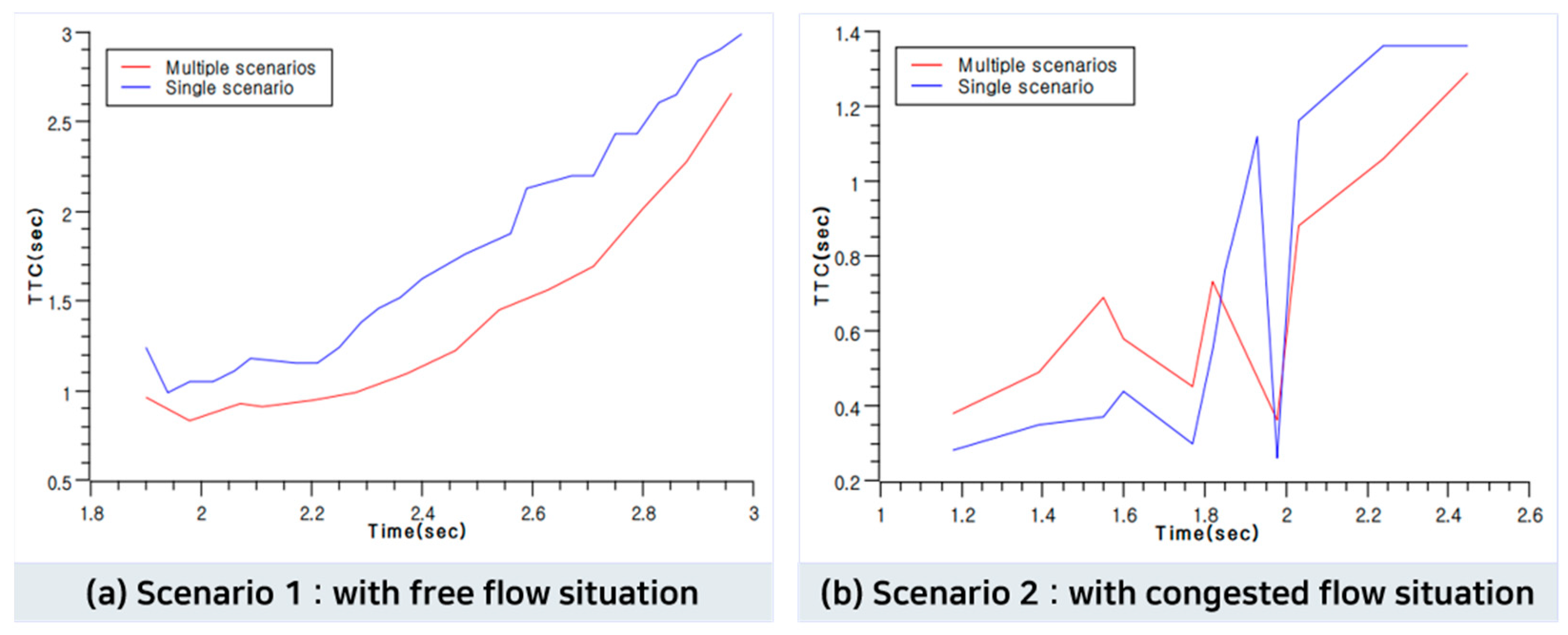 Sensors 23 08271 g007
