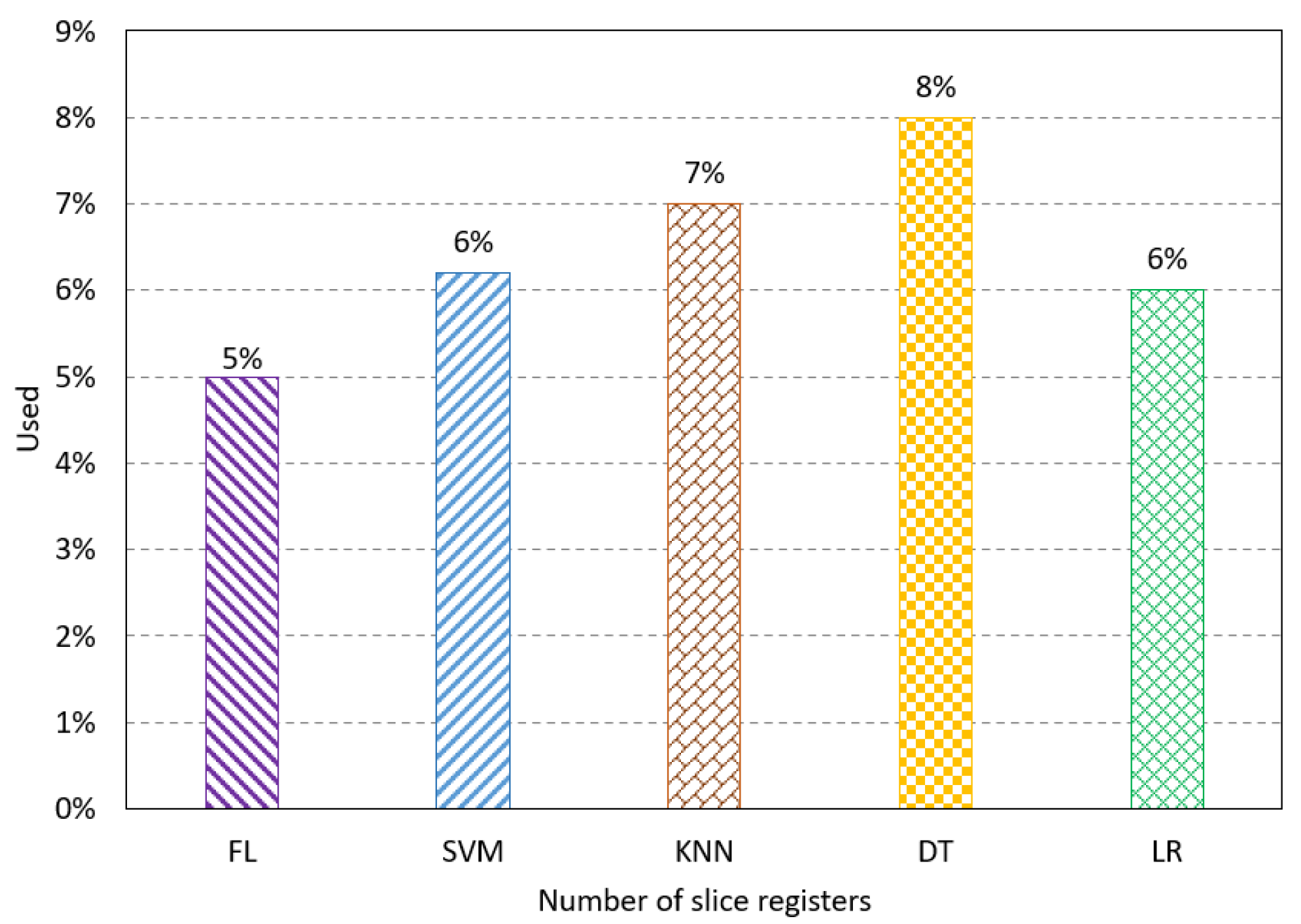 Sensors 23 08272 g003