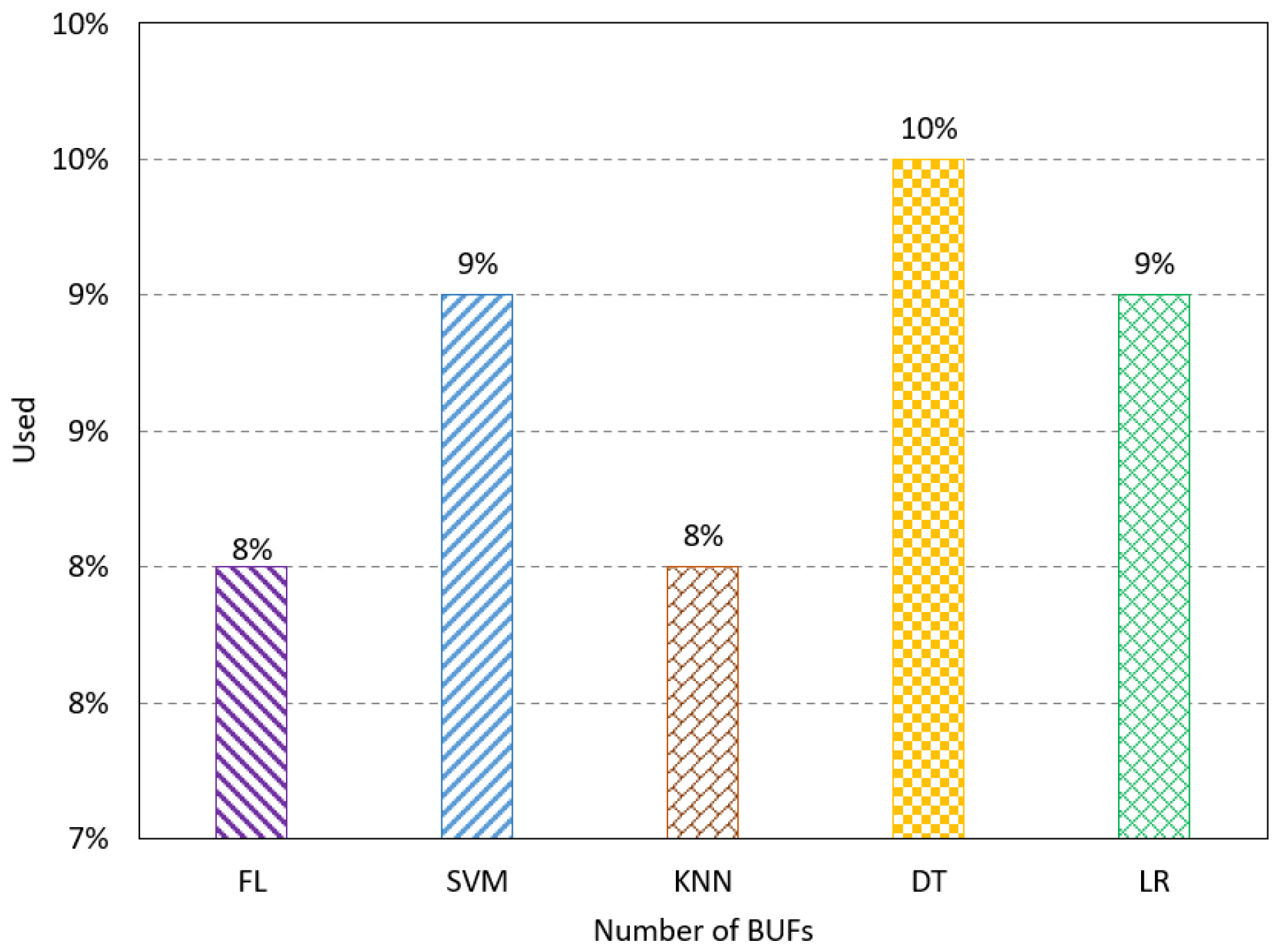 Sensors 23 08272 g005