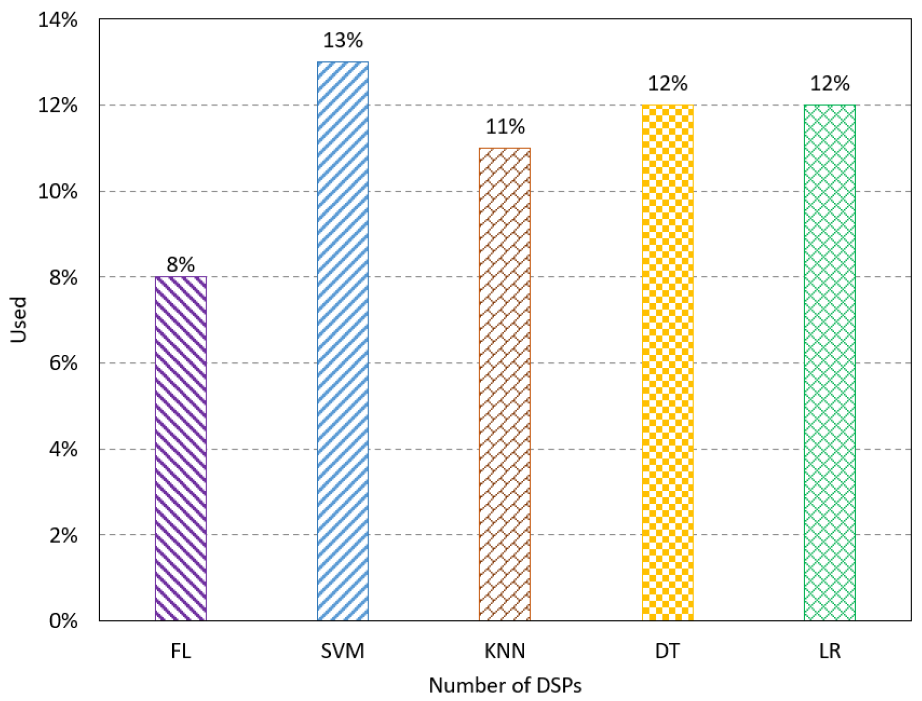 Sensors 23 08272 g006