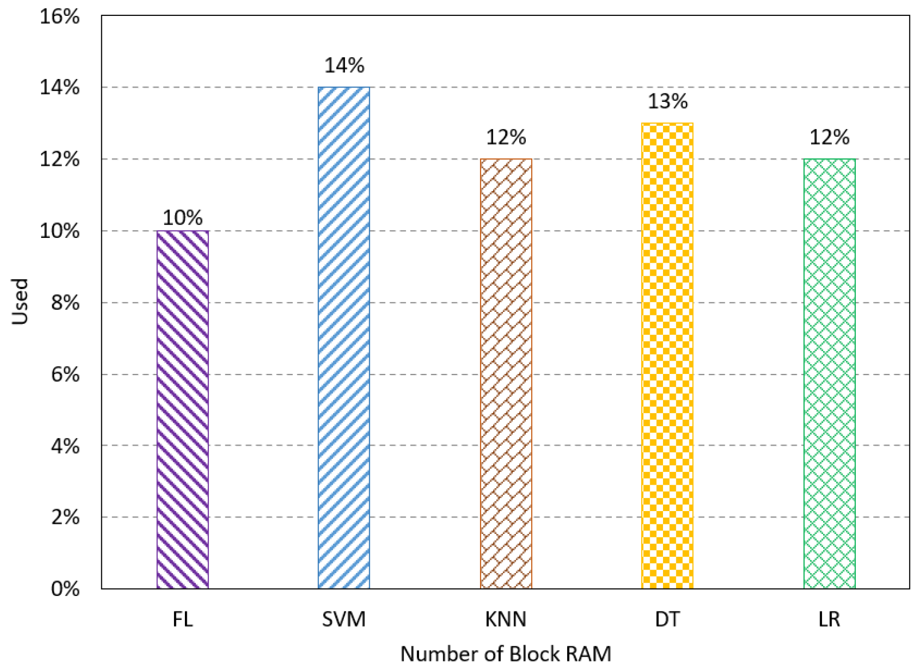 Sensors 23 08272 g007