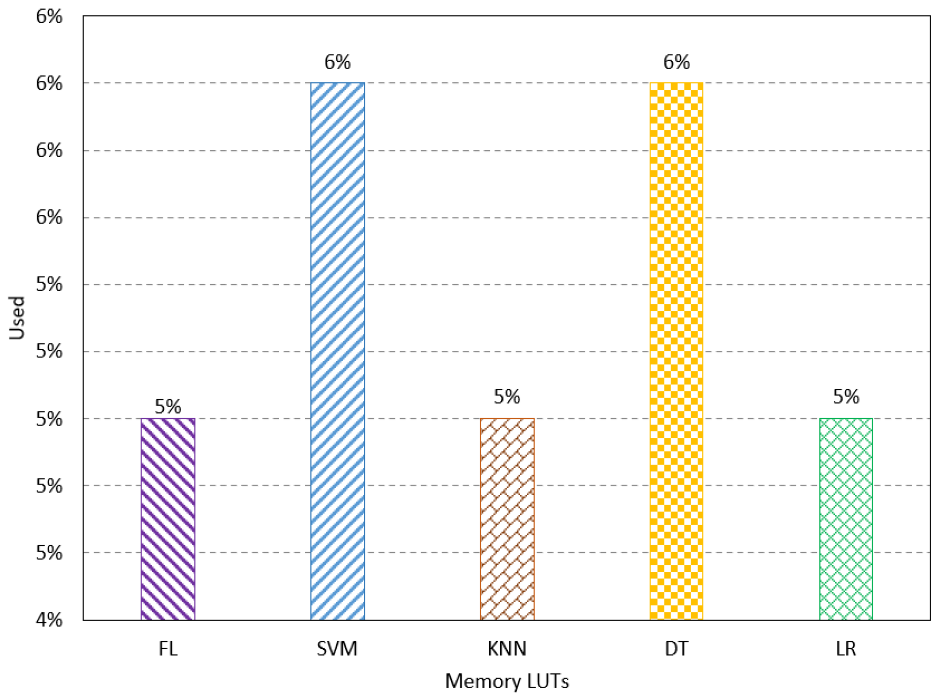 Sensors 23 08272 g008