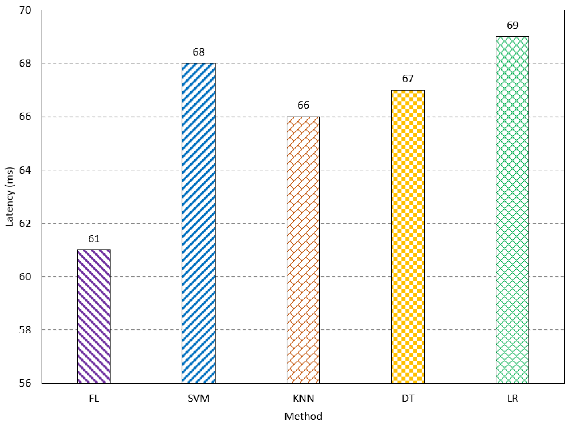Sensors 23 08272 g010
