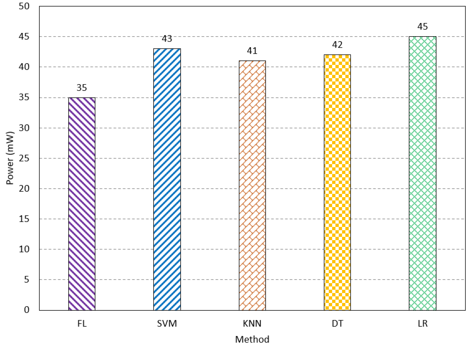 Sensors 23 08272 g011