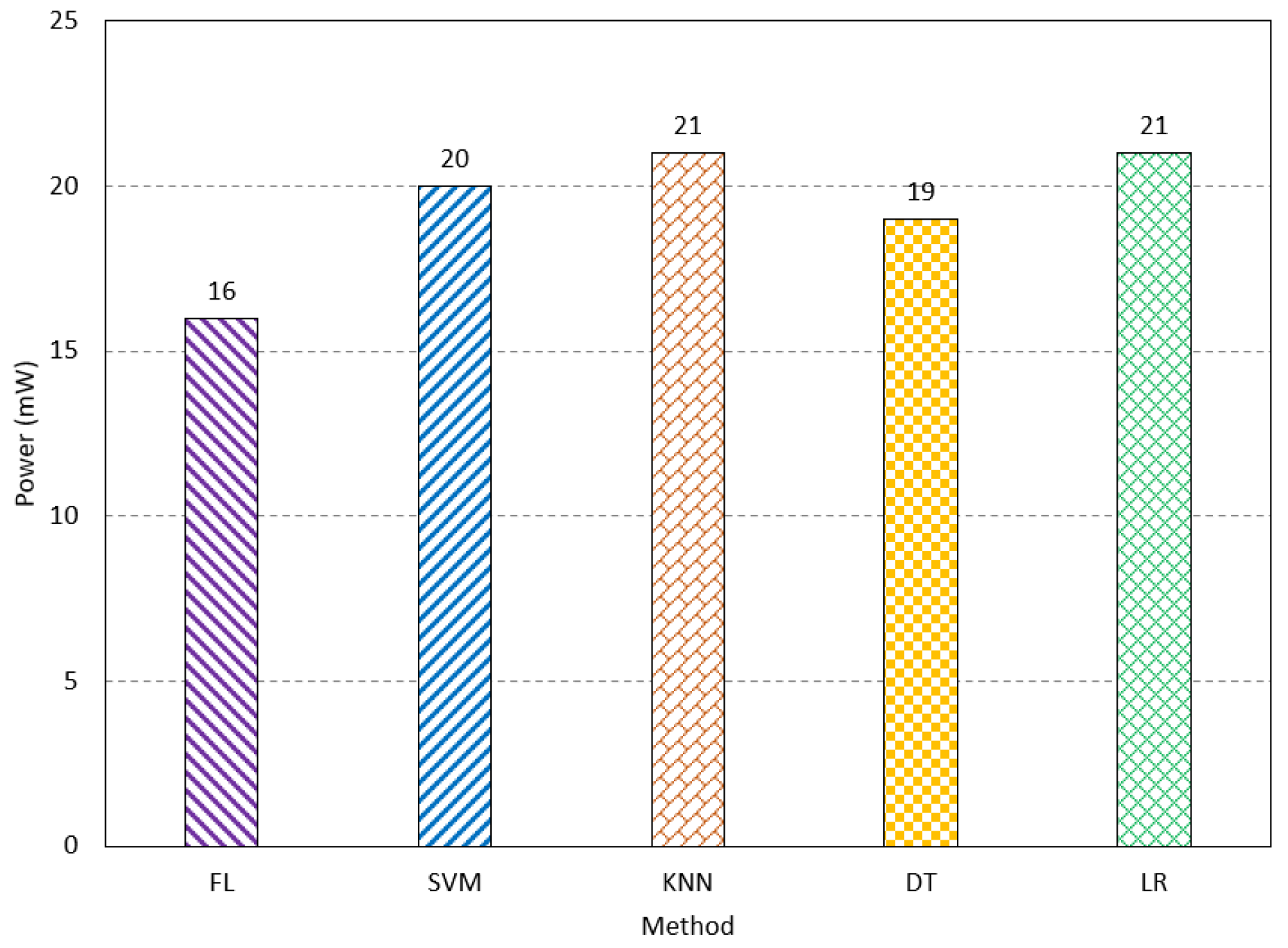 Sensors 23 08272 g012