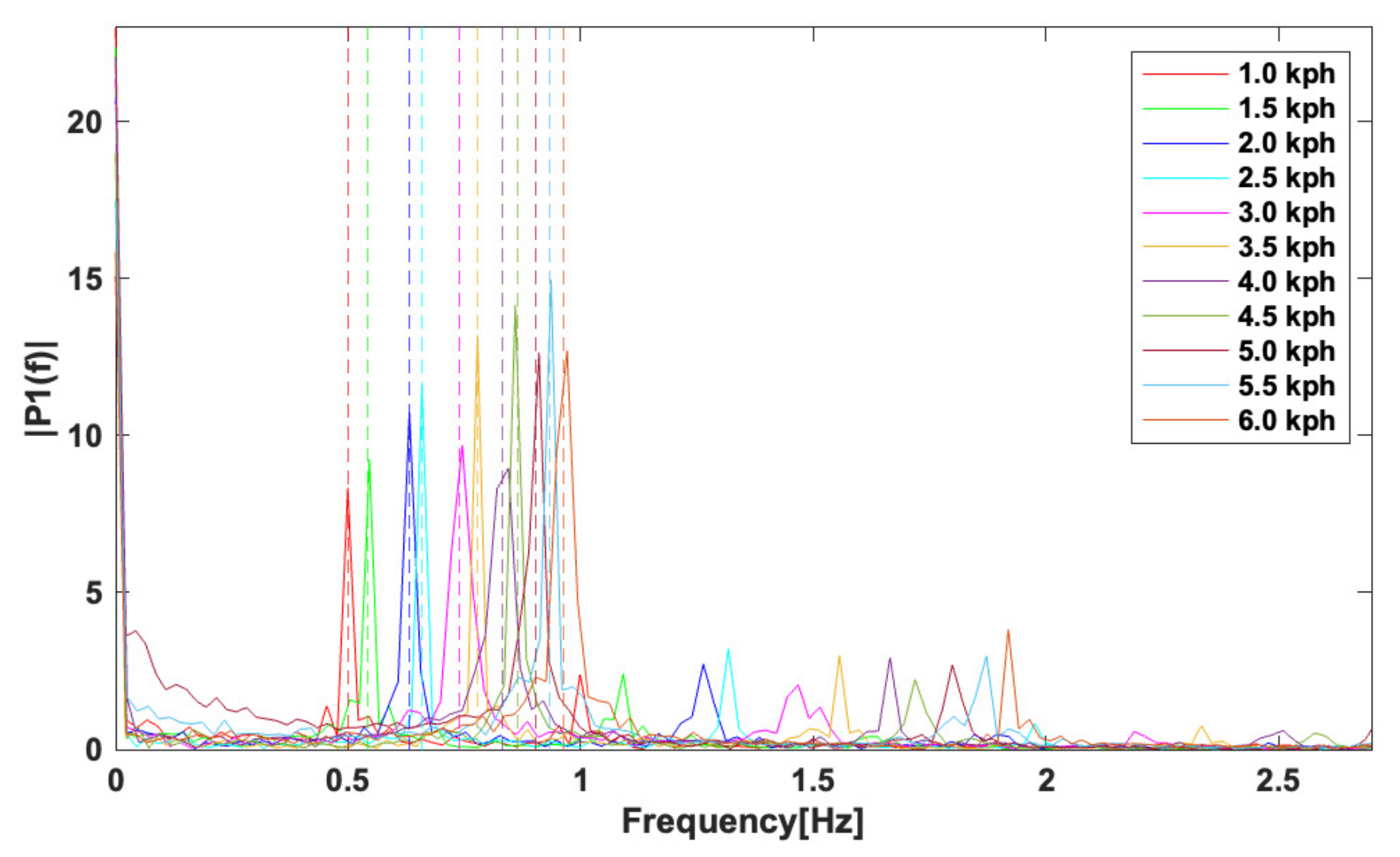 Sensors 23 08276 g004