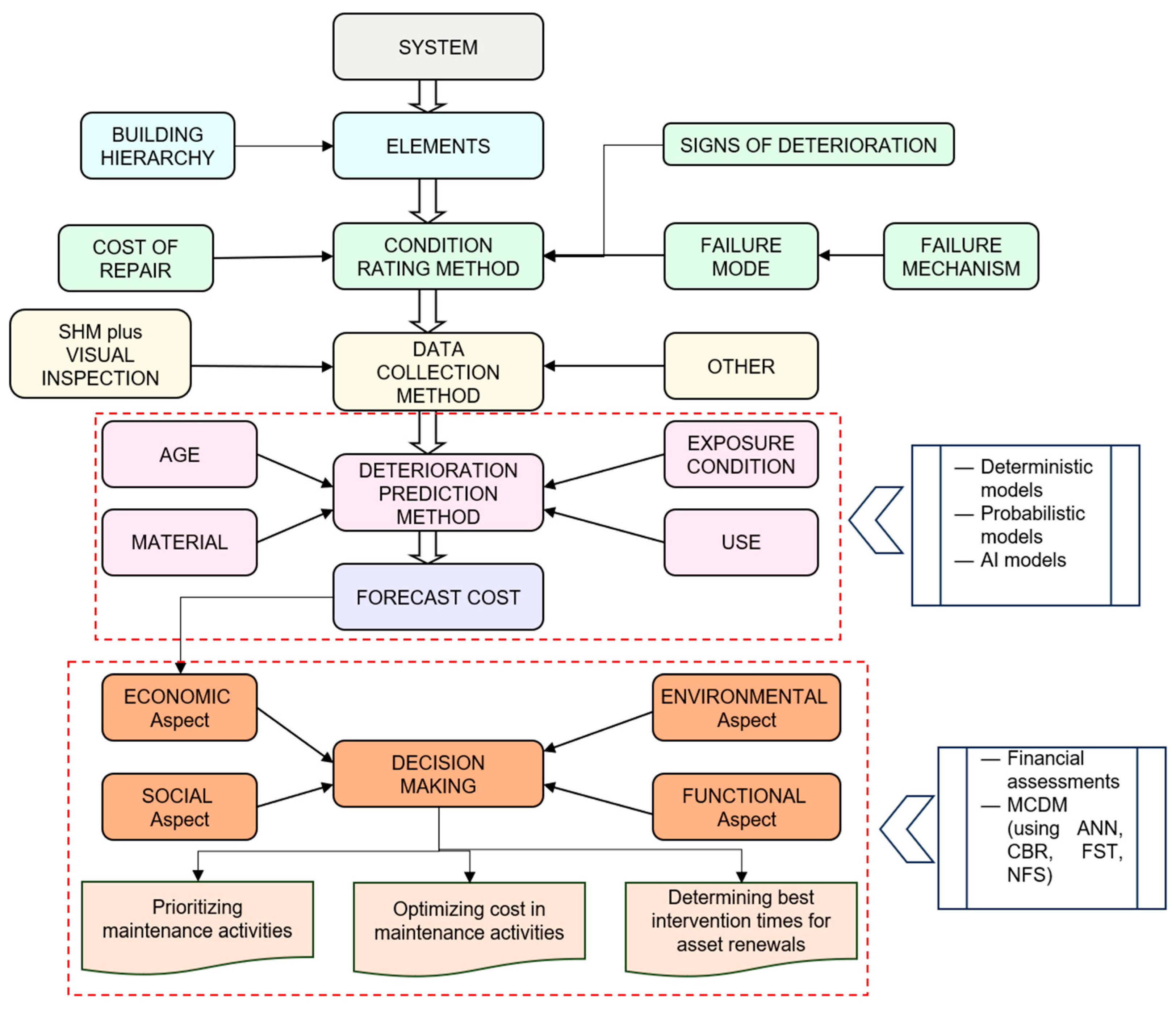 Sensors 23 08279 g013