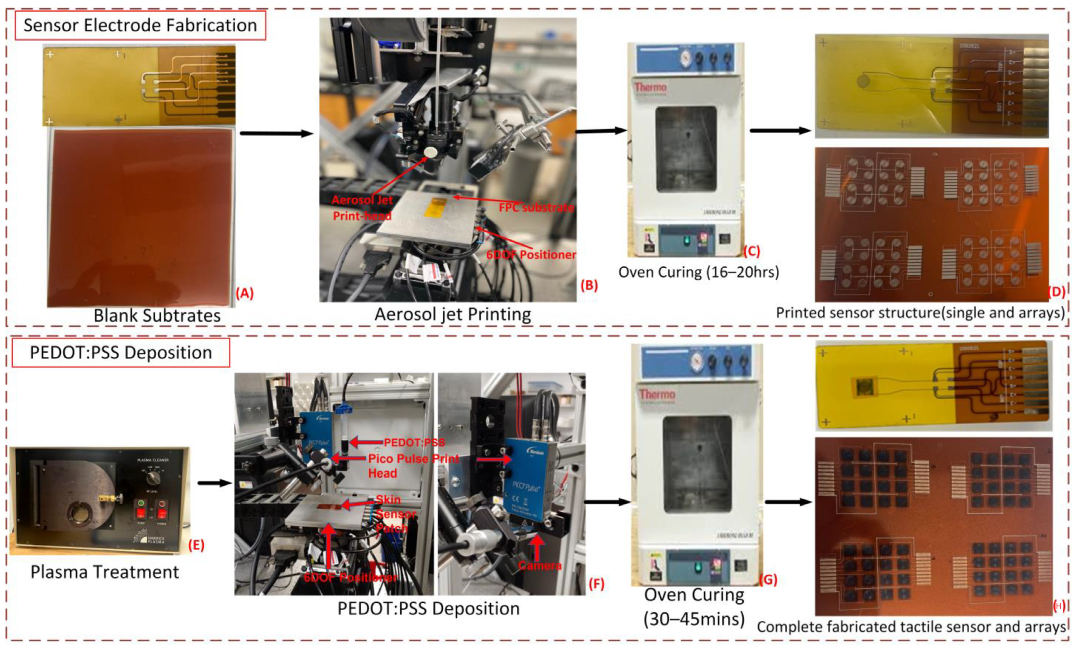 Sensors 23 08280 g003 Sensors 23 08280 g003