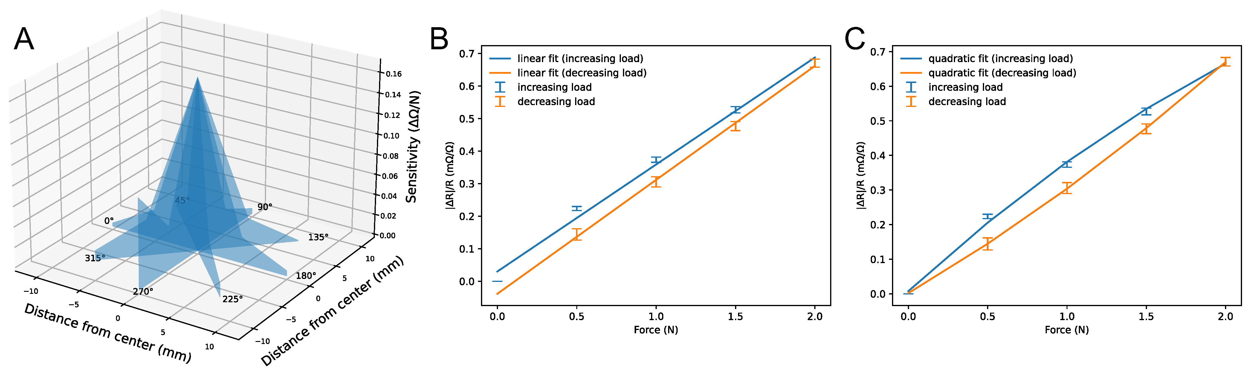 Sensors 23 08280 g008 Sensors 23 08280 g008