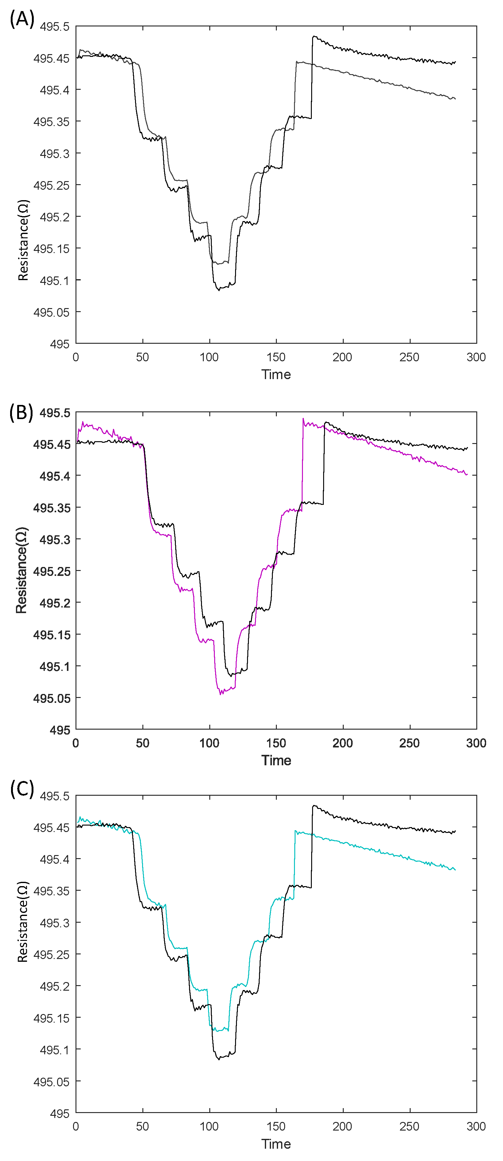 Sensors 23 08280 g014 Sensors 23 08280 g014