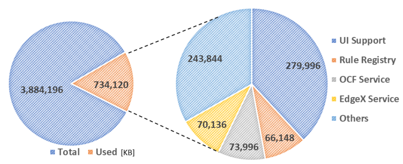 Sensors 23 08282 g019