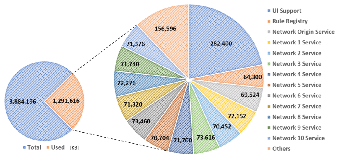 Sensors 23 08282 g020
