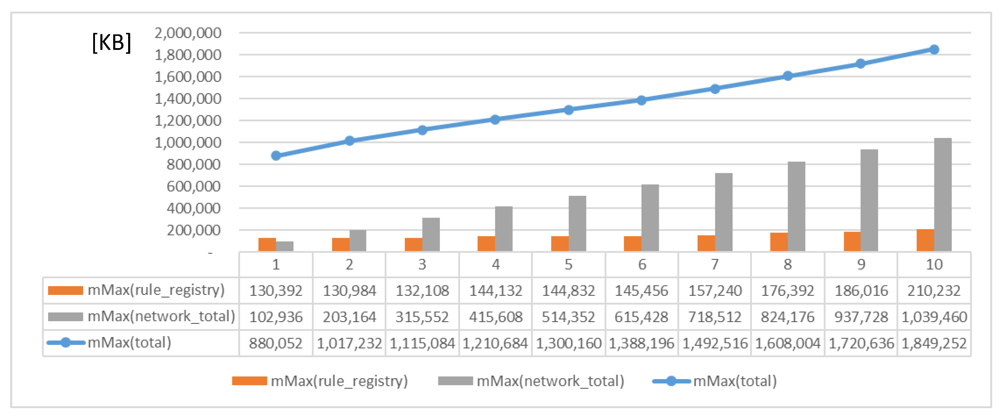Sensors 23 08282 g022