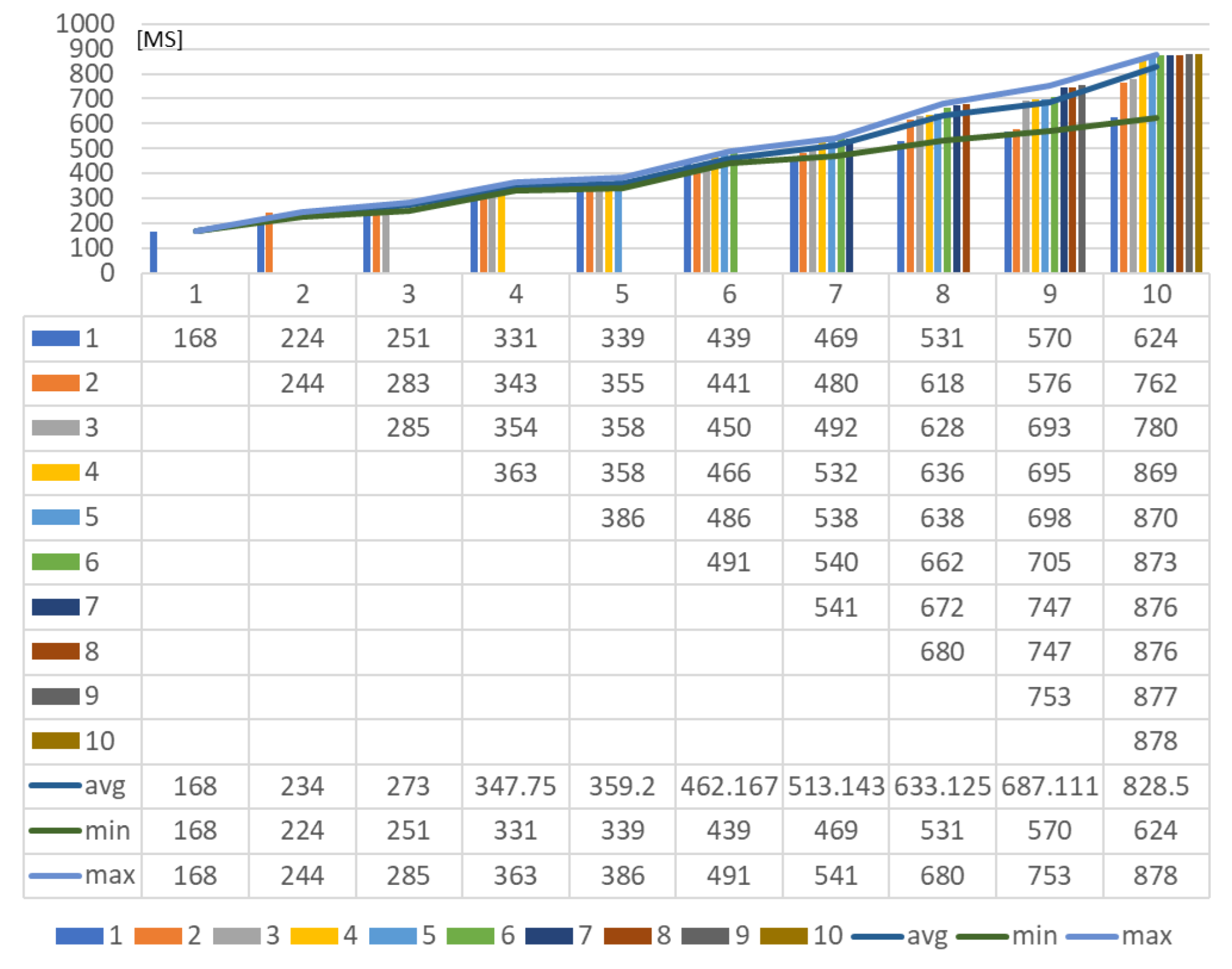 Sensors 23 08282 g023