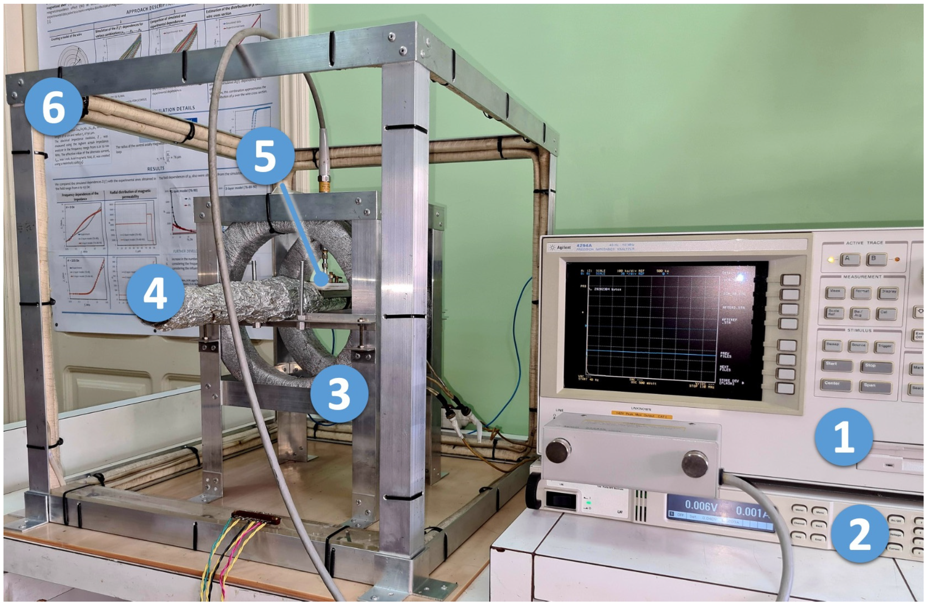 Sensors 23 08283 g001